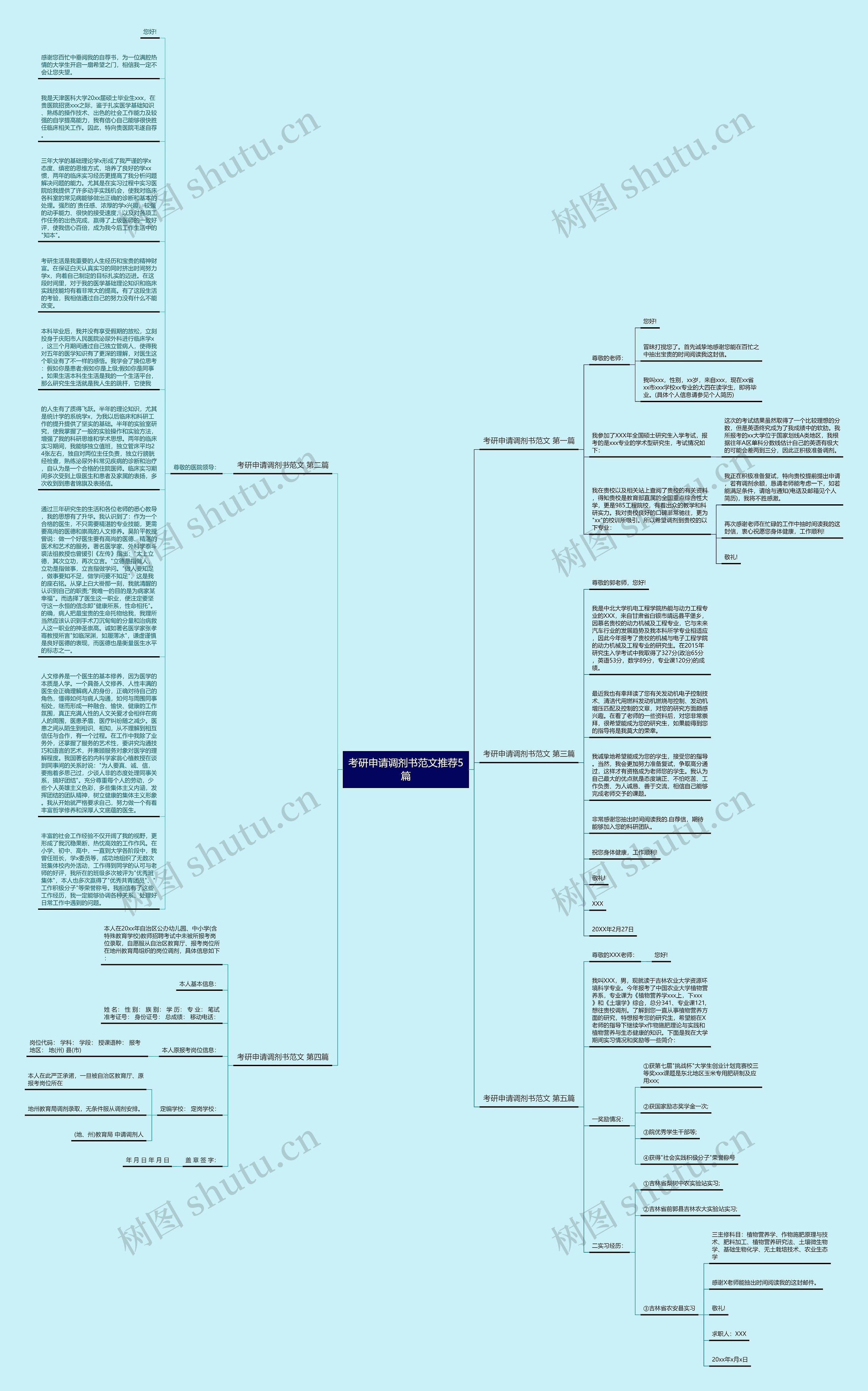 考研申请调剂书范文推荐5篇思维导图