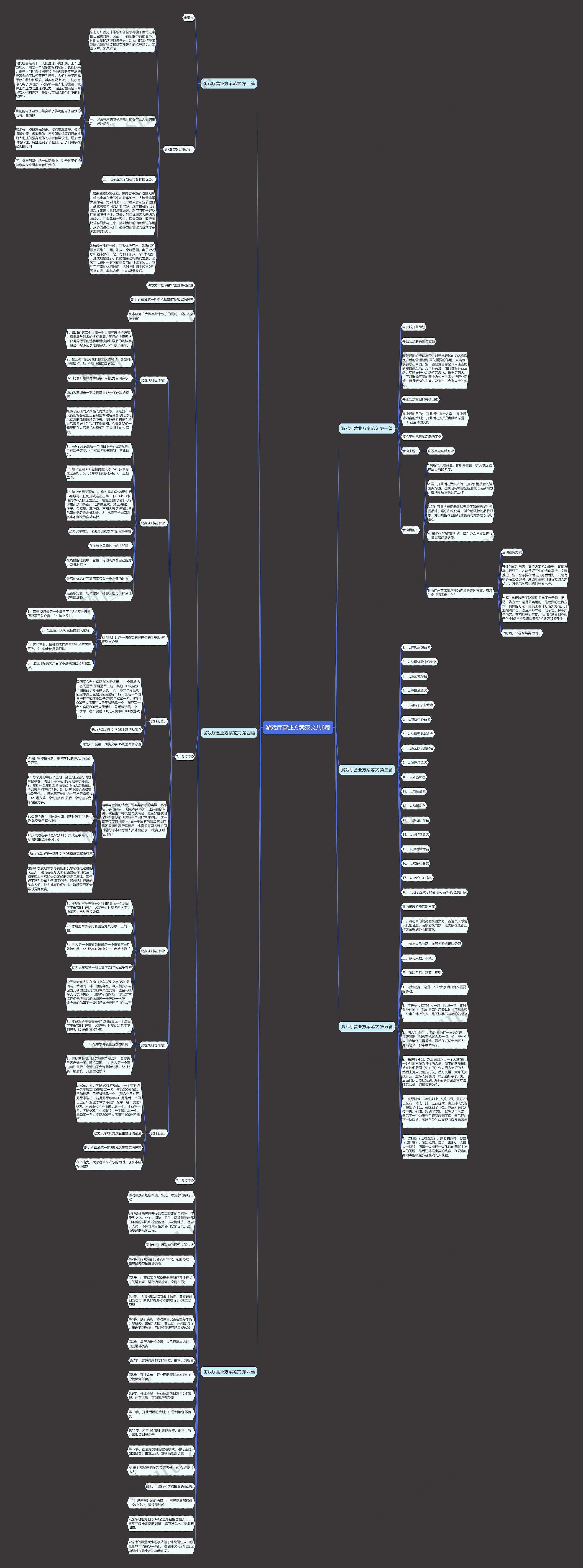 游戏厅营业方案范文共6篇思维导图