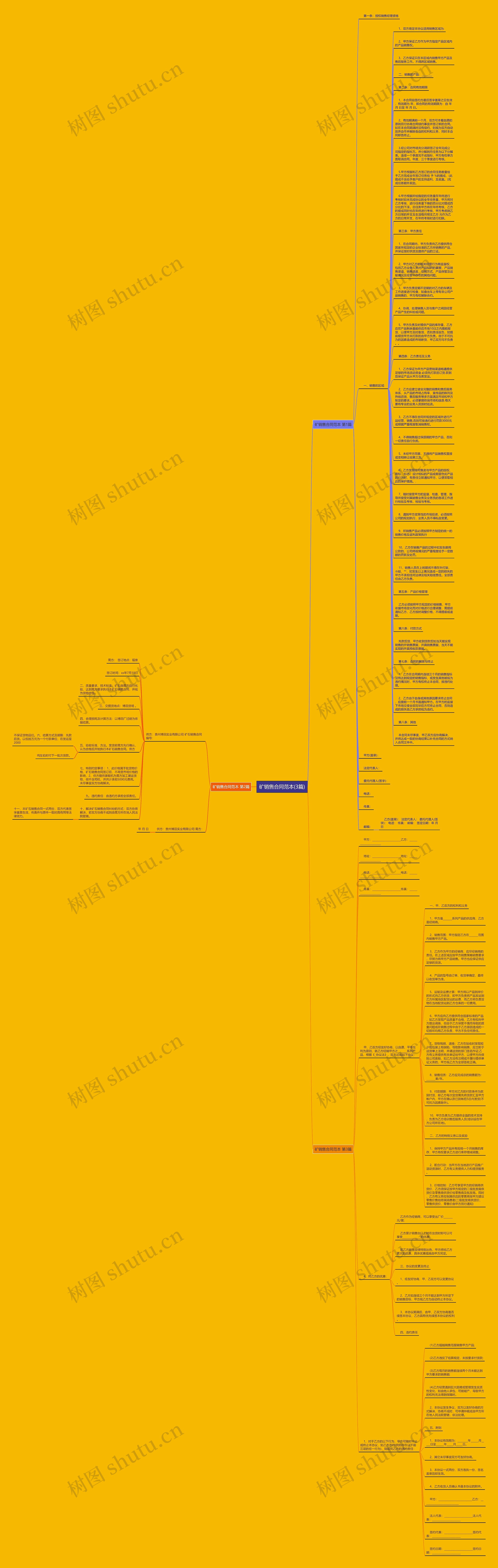 矿销售合同范本(3篇)思维导图
