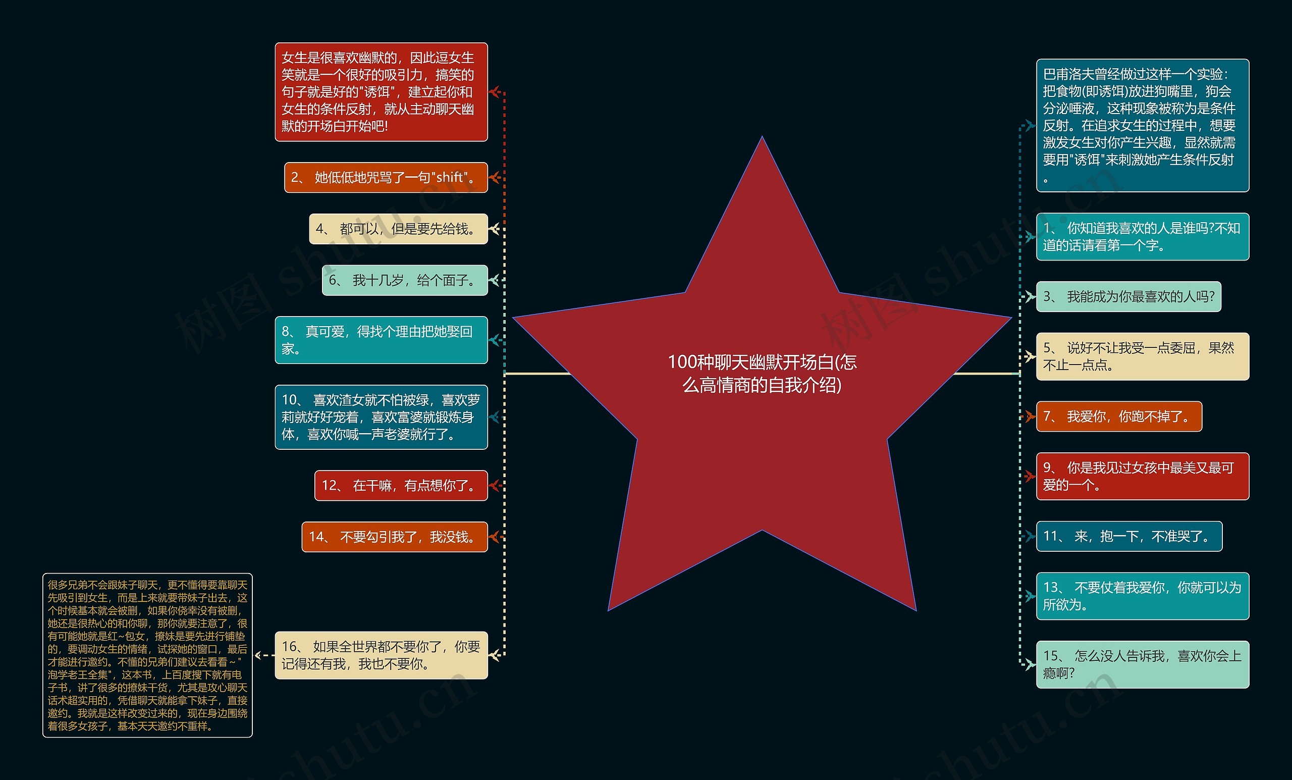 100种聊天幽默开场白(怎么高情商的自我介绍)思维导图