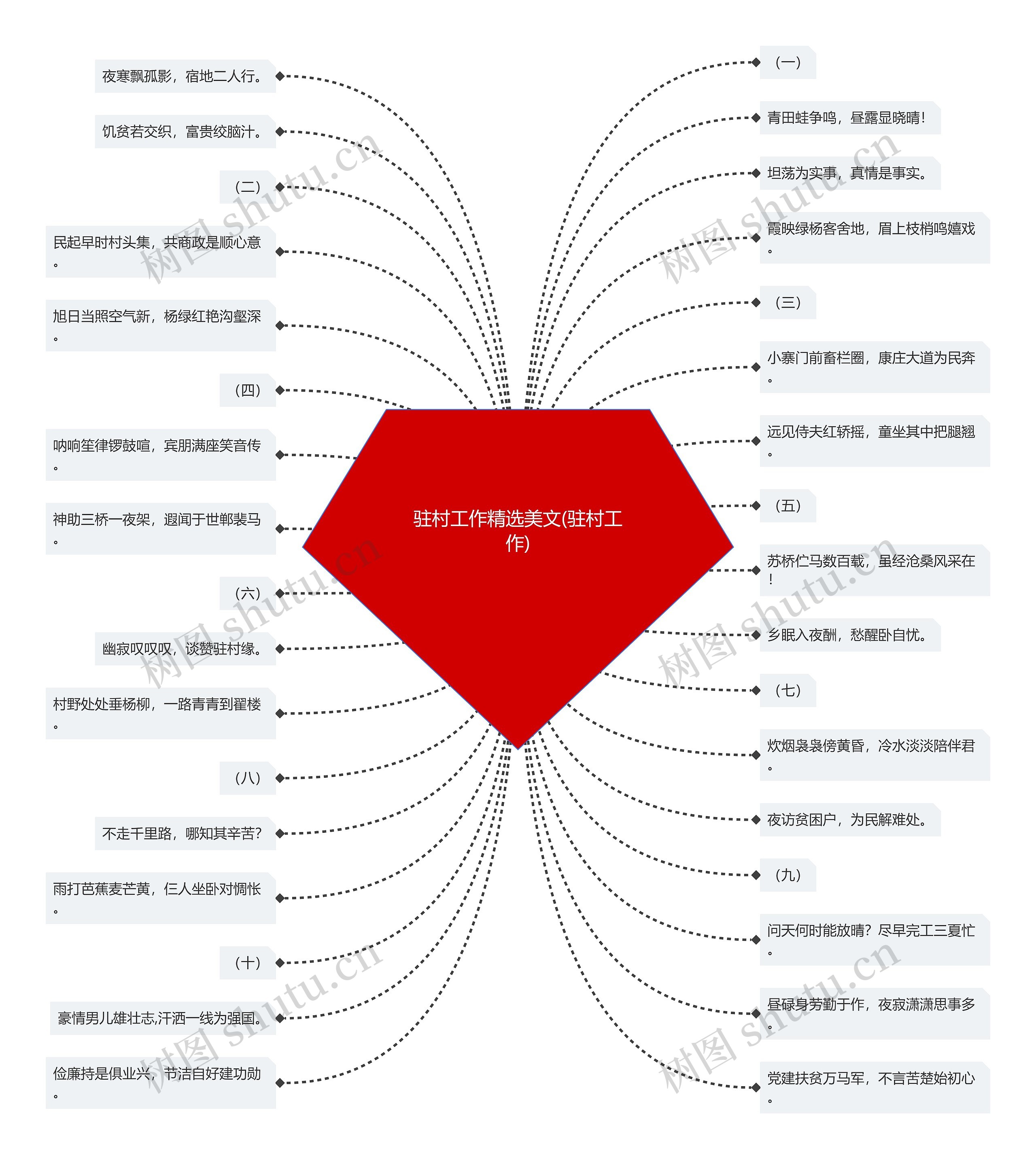 驻村工作精选美文(驻村工作) 驻村工作精选美文(驻村工作)