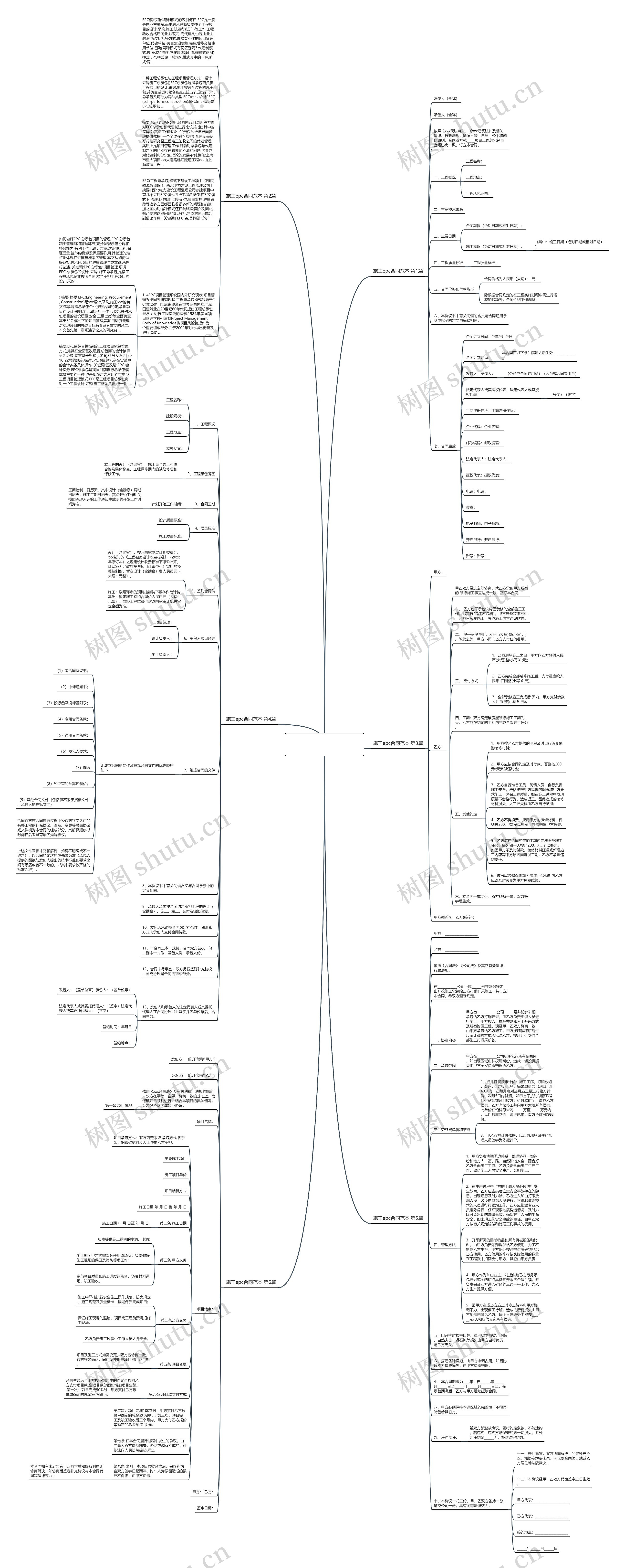 施工epc合同范本(精选6篇)思维导图