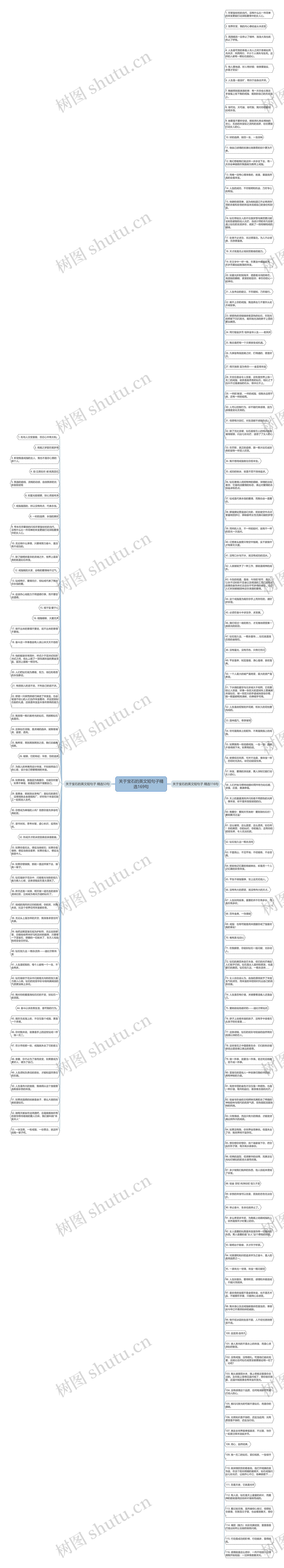 关于宝石的英文短句子精选169句