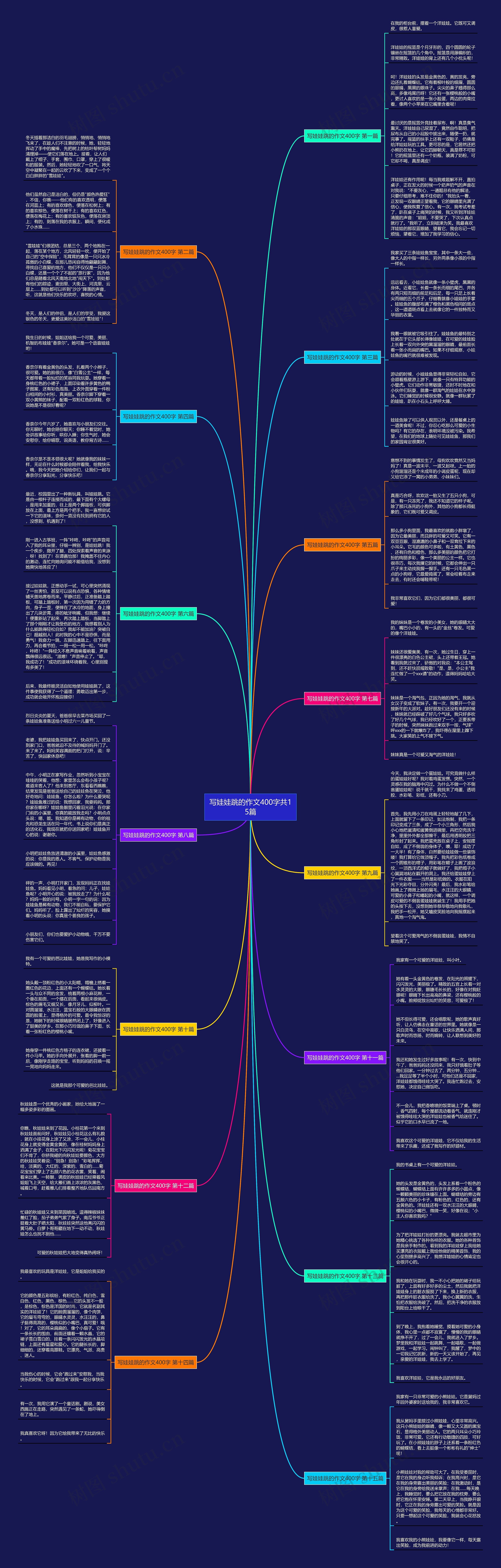 写娃娃跳的作文400字共15篇思维导图