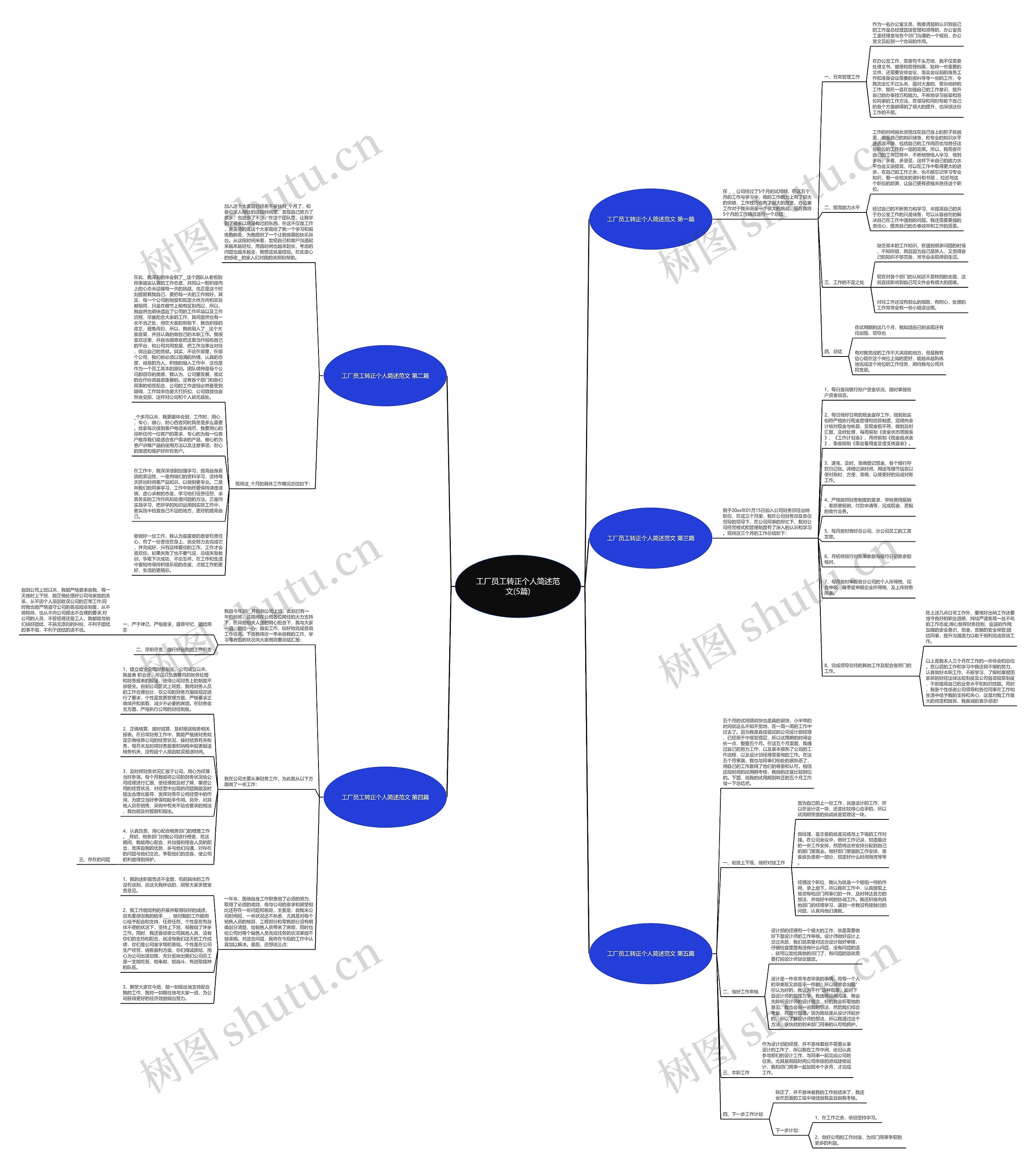 工厂员工转正个人简述范文(5篇)思维导图