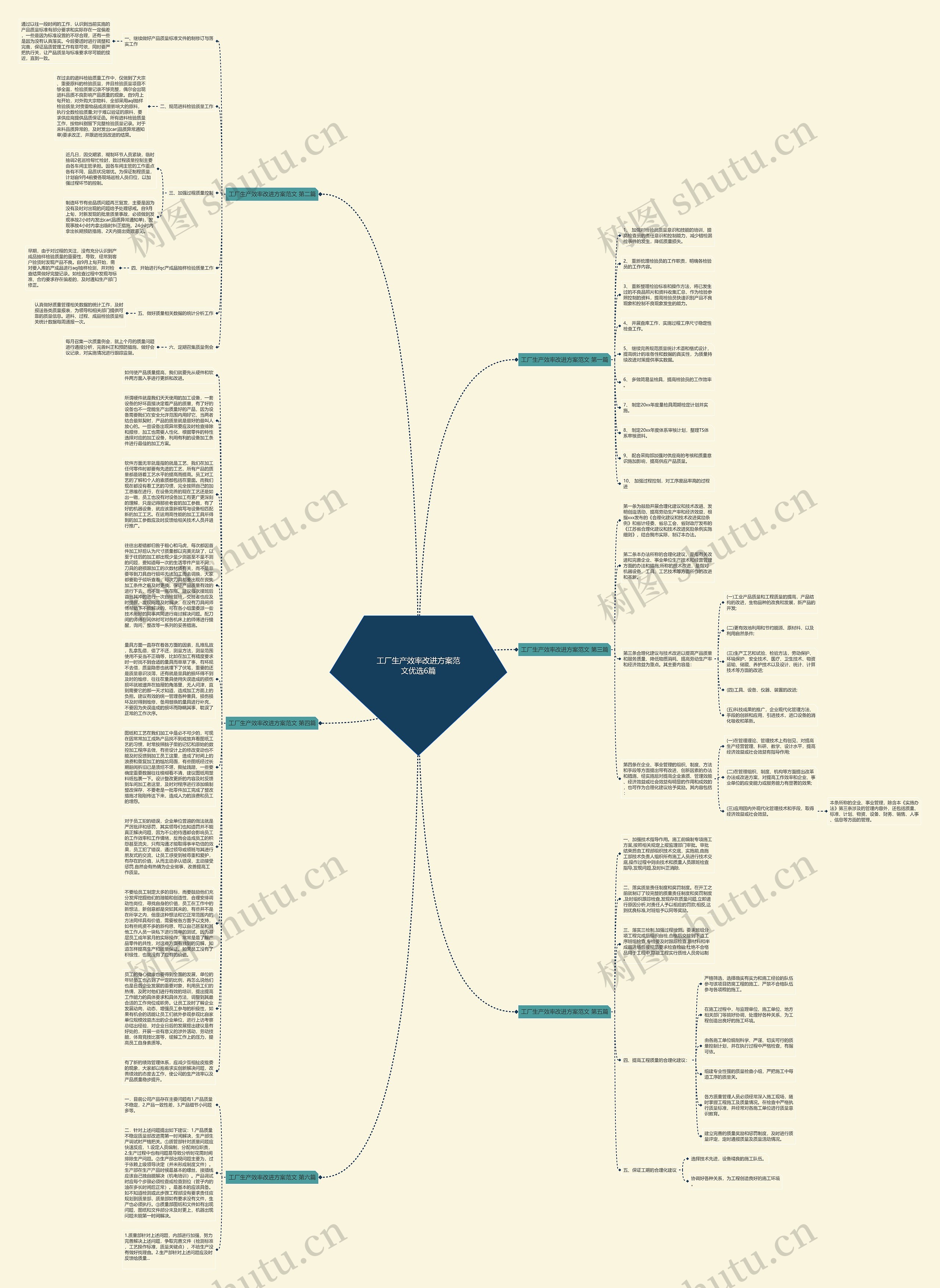 工厂生产效率改进方案范文优选6篇思维导图