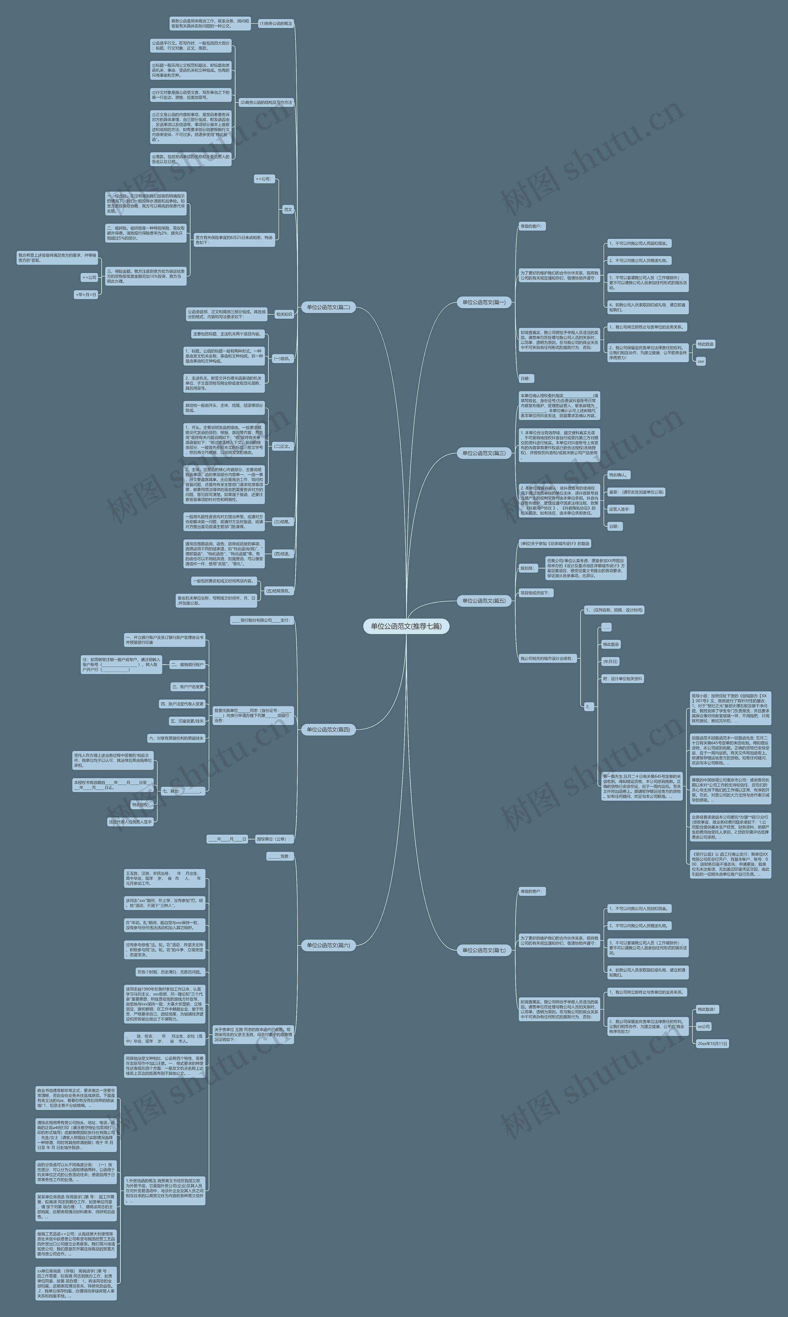 单位公函范文(推荐七篇)思维导图