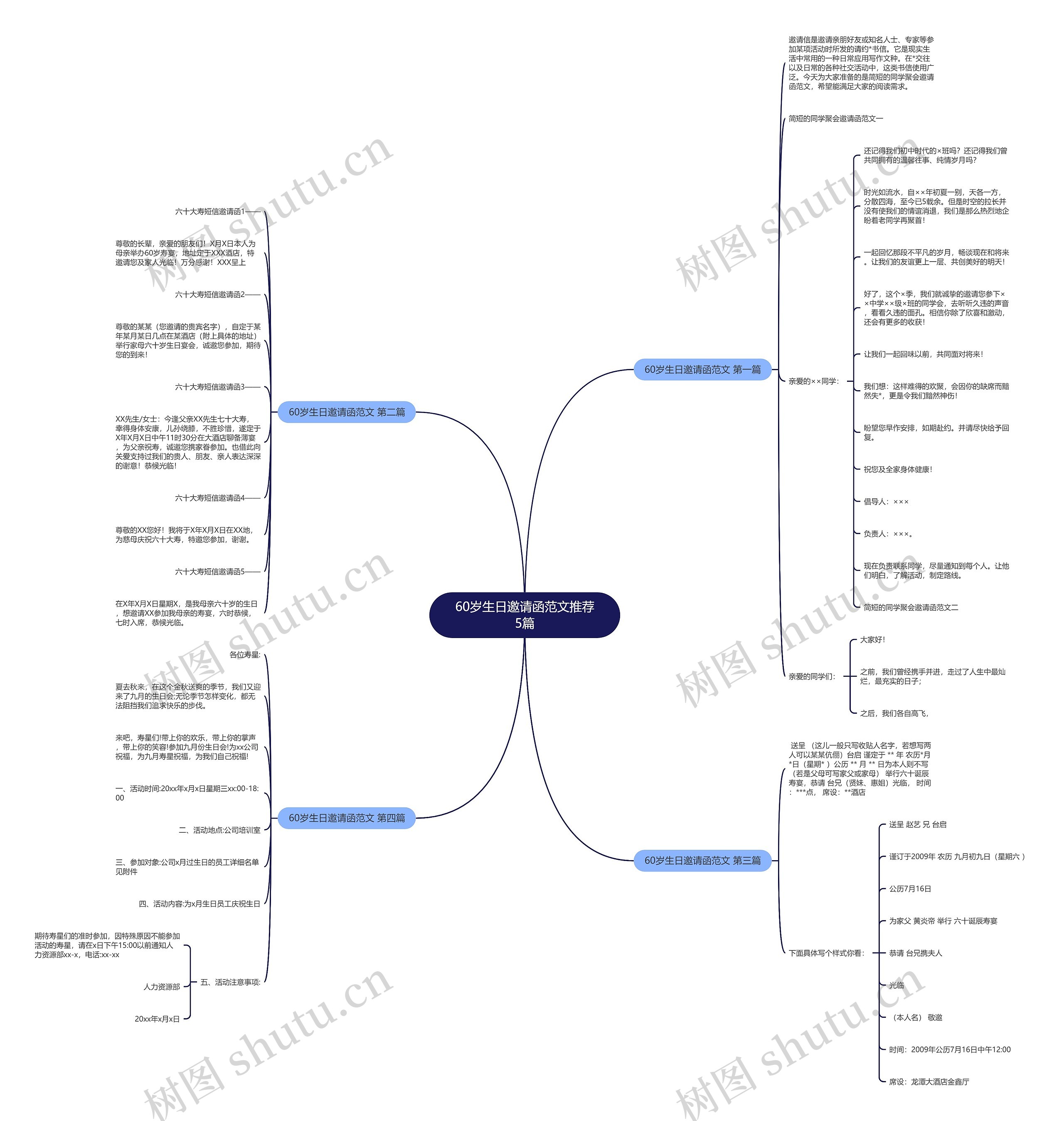 60岁生日邀请函范文推荐5篇思维导图