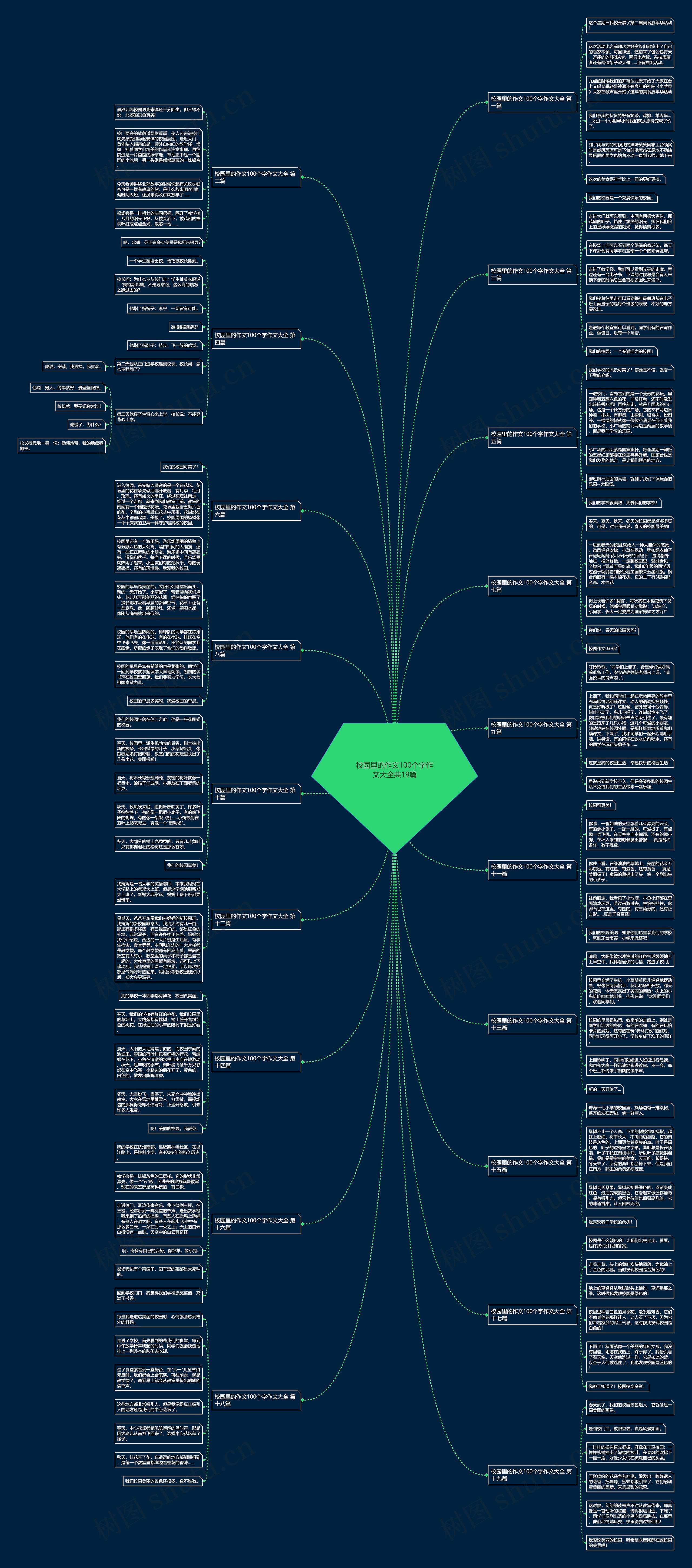 校园里的作文100个字作文大全共19篇 校园里的作文100个字作文大全共19篇