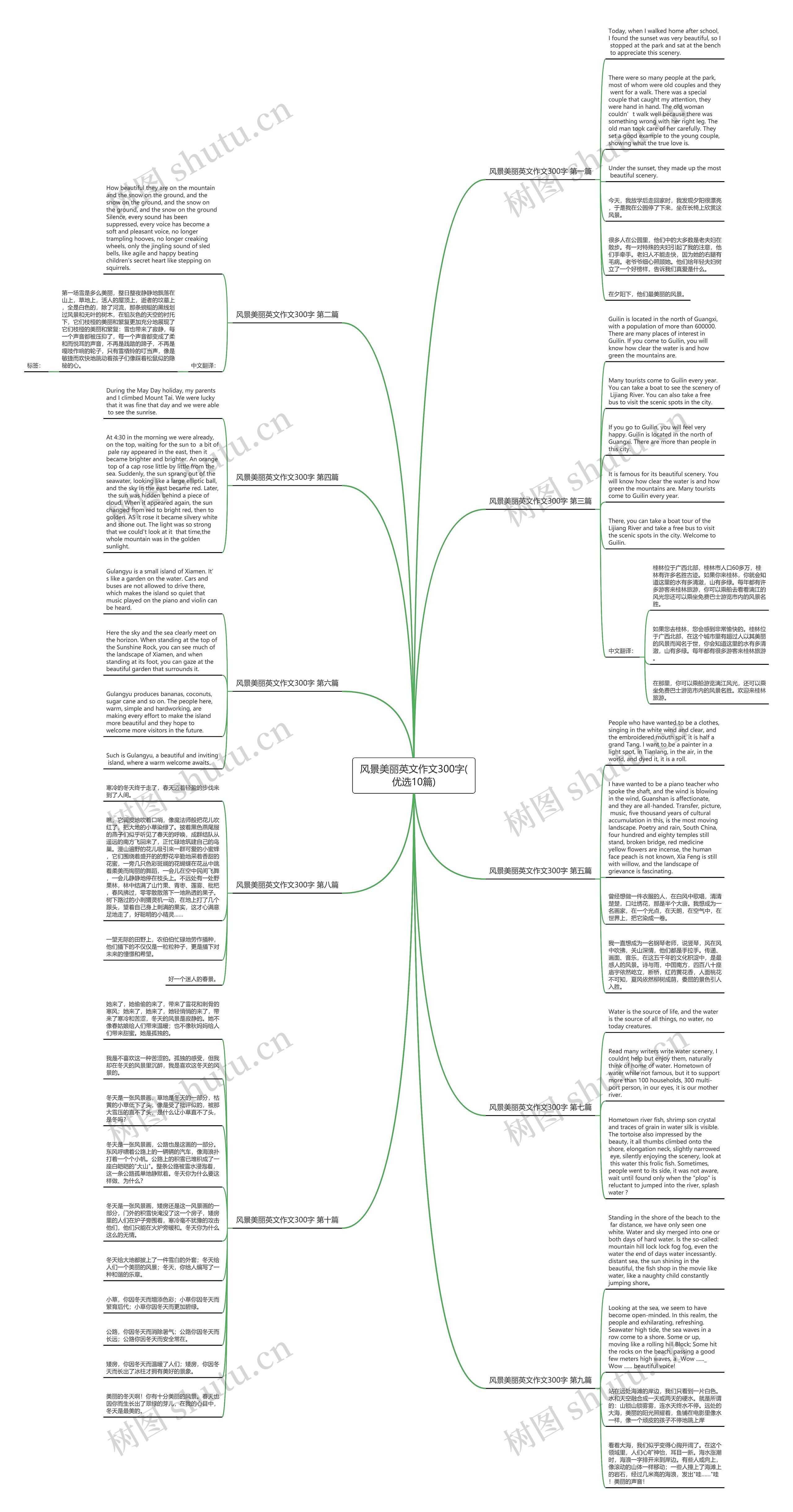 风景美丽英文作文300字(优选10篇)