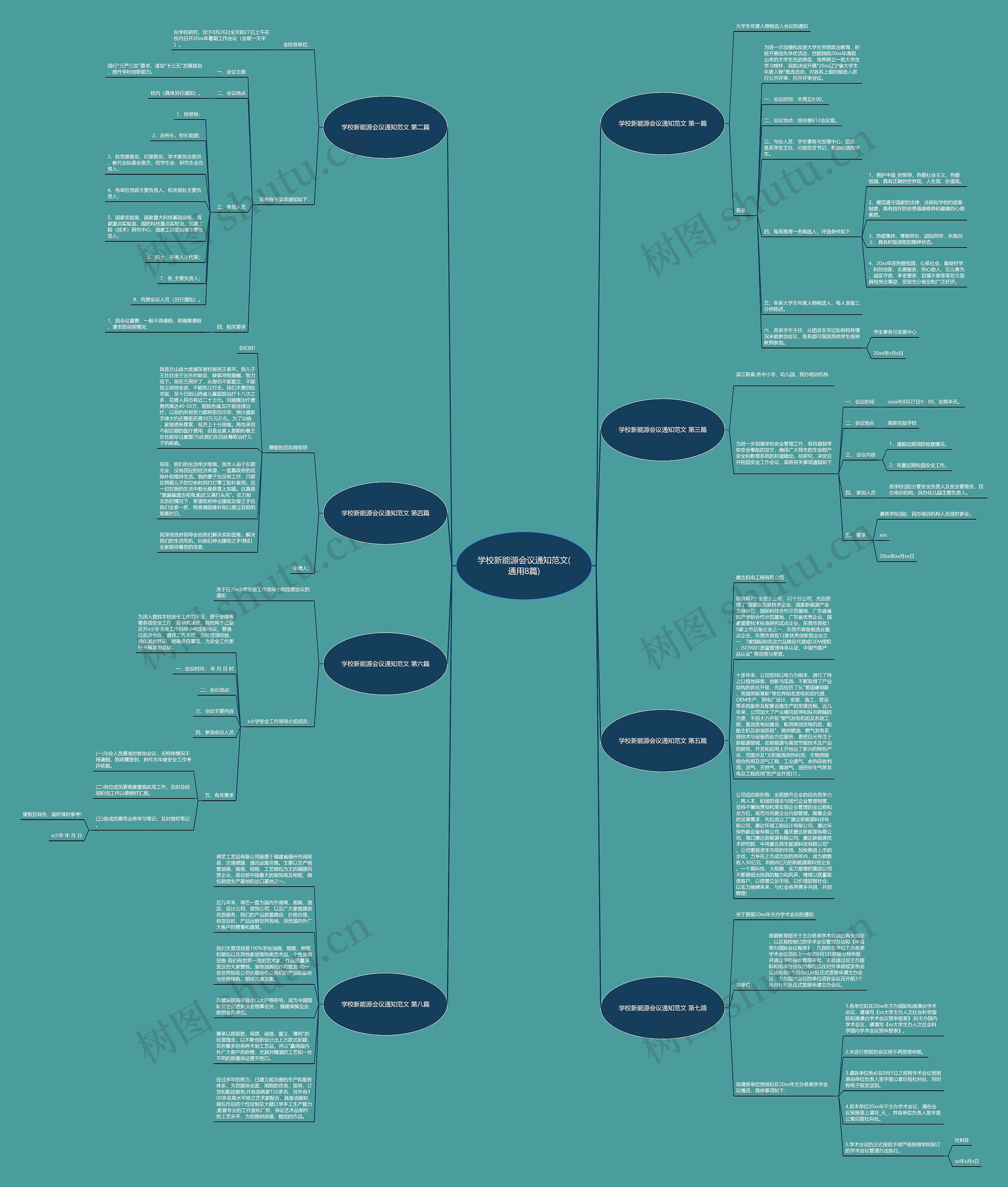学校新能源会议通知范文(通用8篇)思维导图