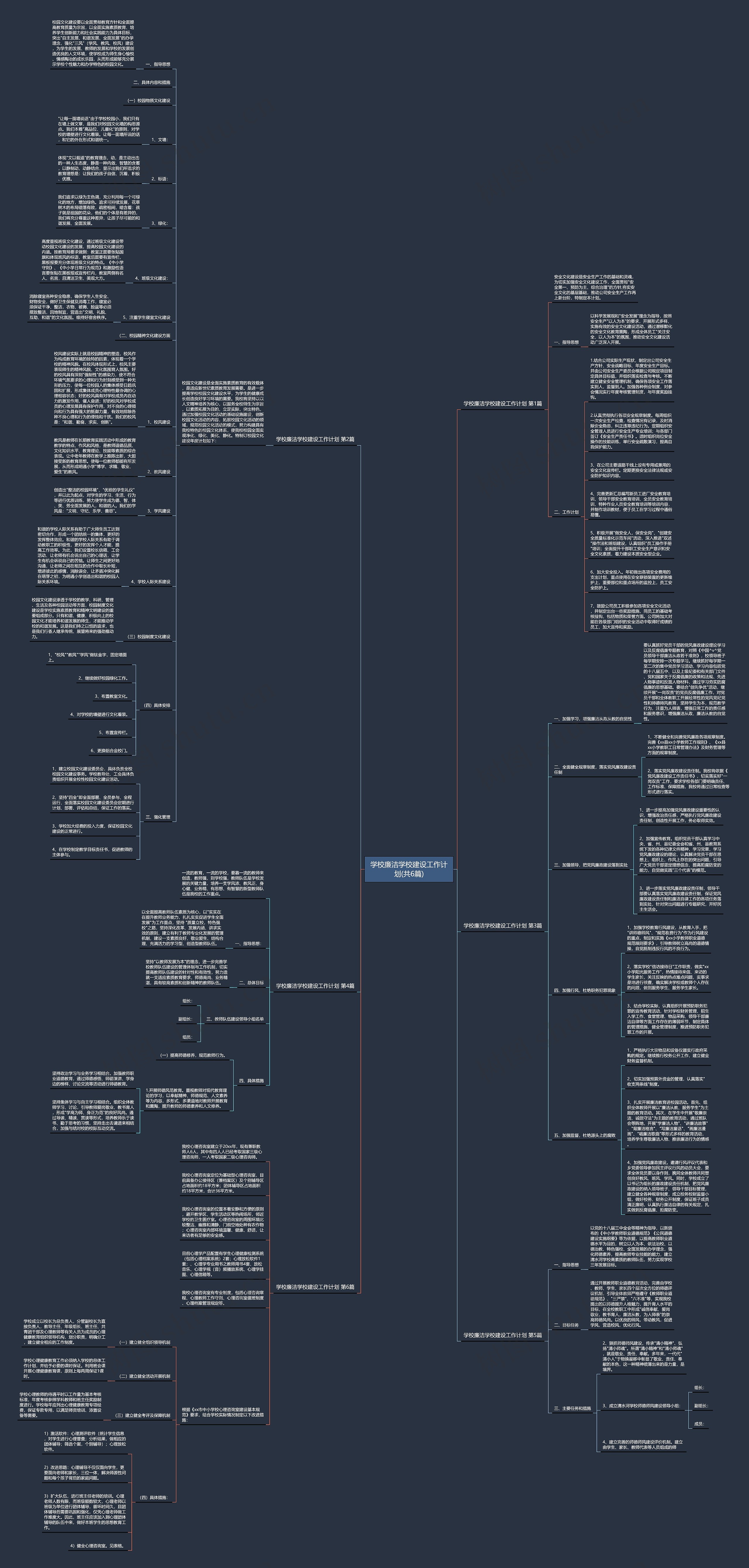 学校廉洁学校建设工作计划(共6篇)思维导图