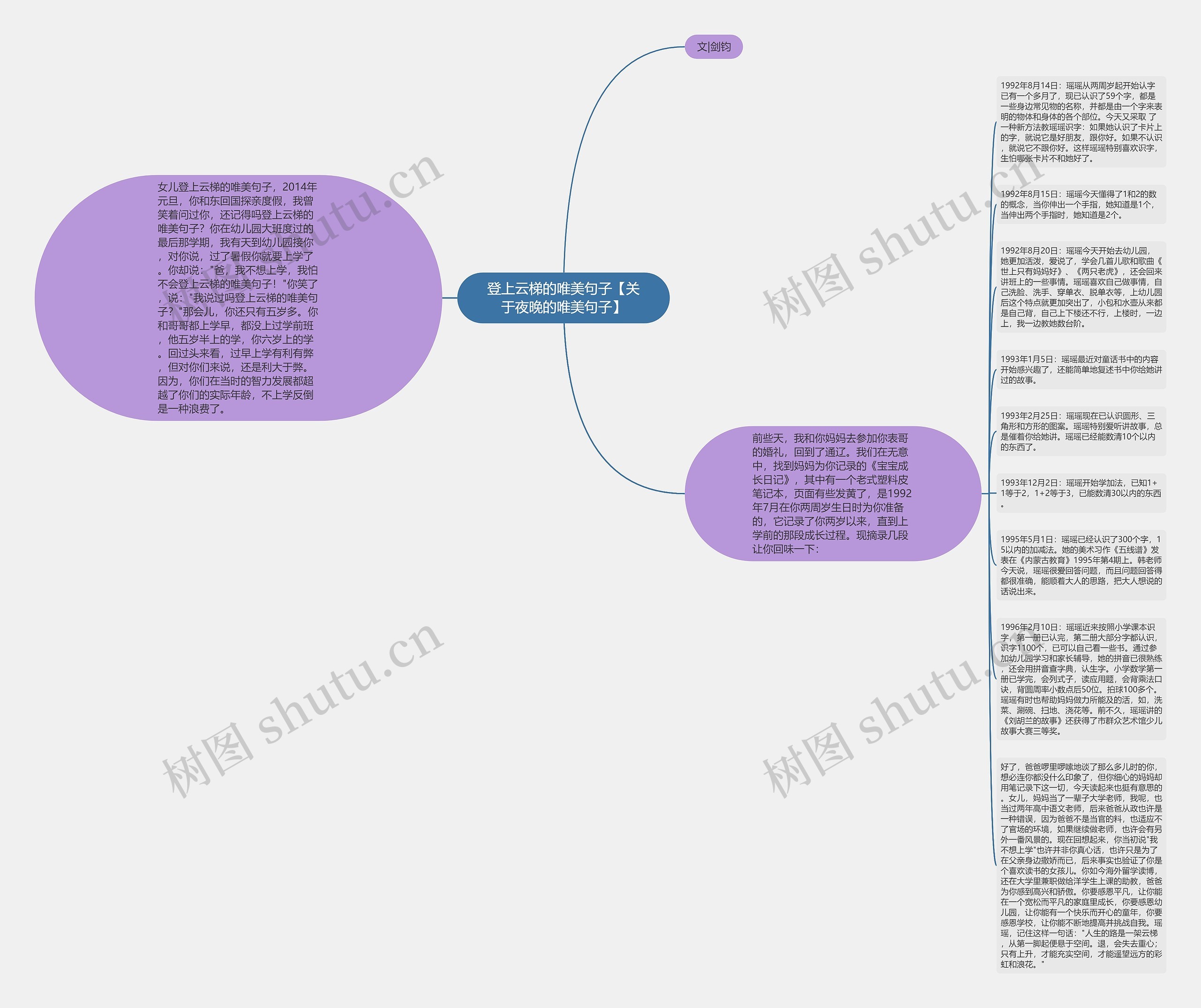 登上云梯的唯美句子【关于夜晚的唯美句子】思维导图