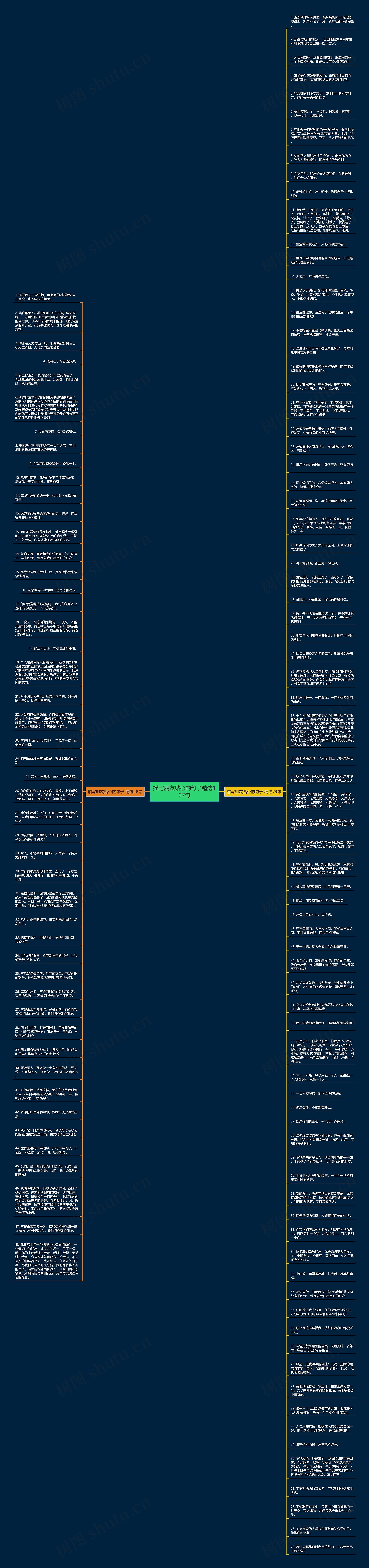 描写朋友贴心的句子精选127句思维导图高清图 描写朋友贴心的句子精选127句思维导图