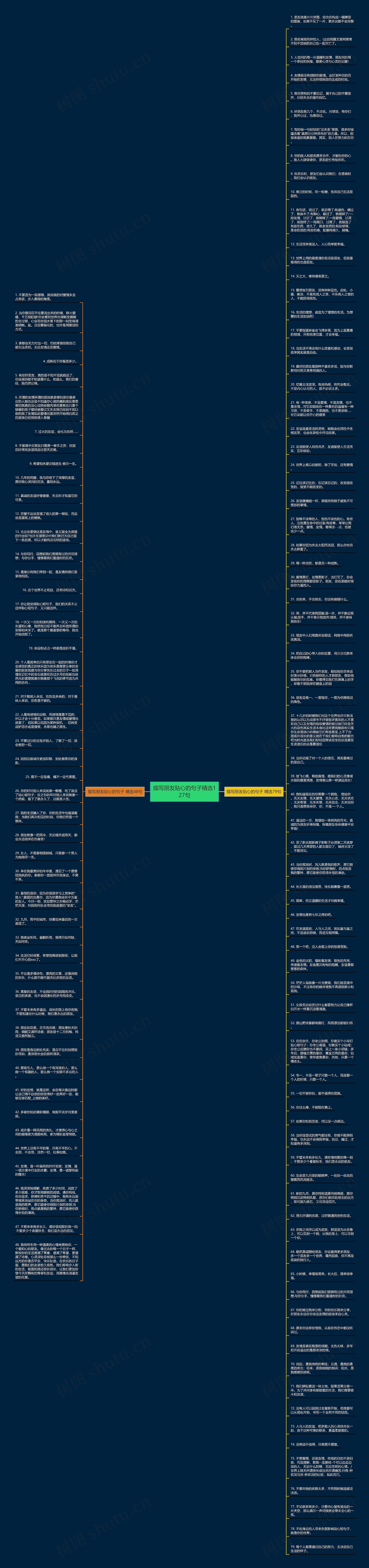 描写朋友贴心的句子精选127句思维导图