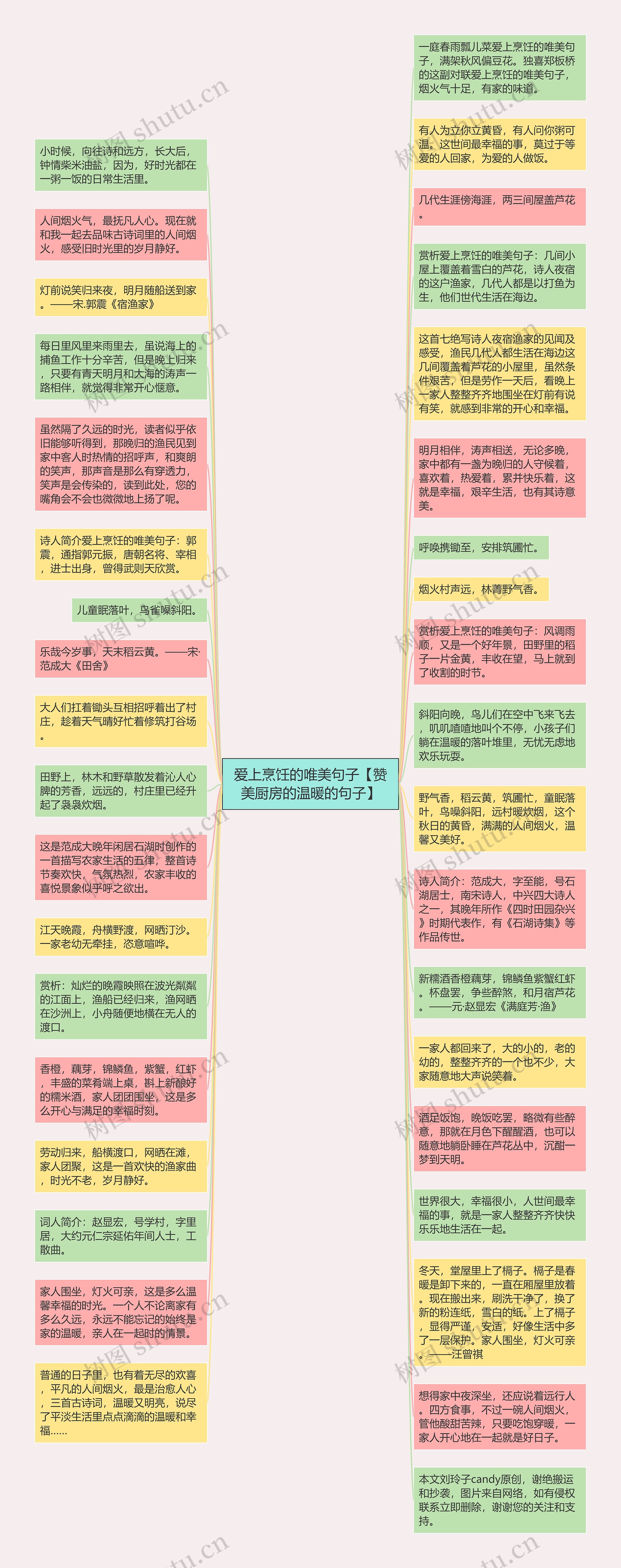 爱上烹饪的唯美句子【赞美厨房的温暖的句子】思维导图