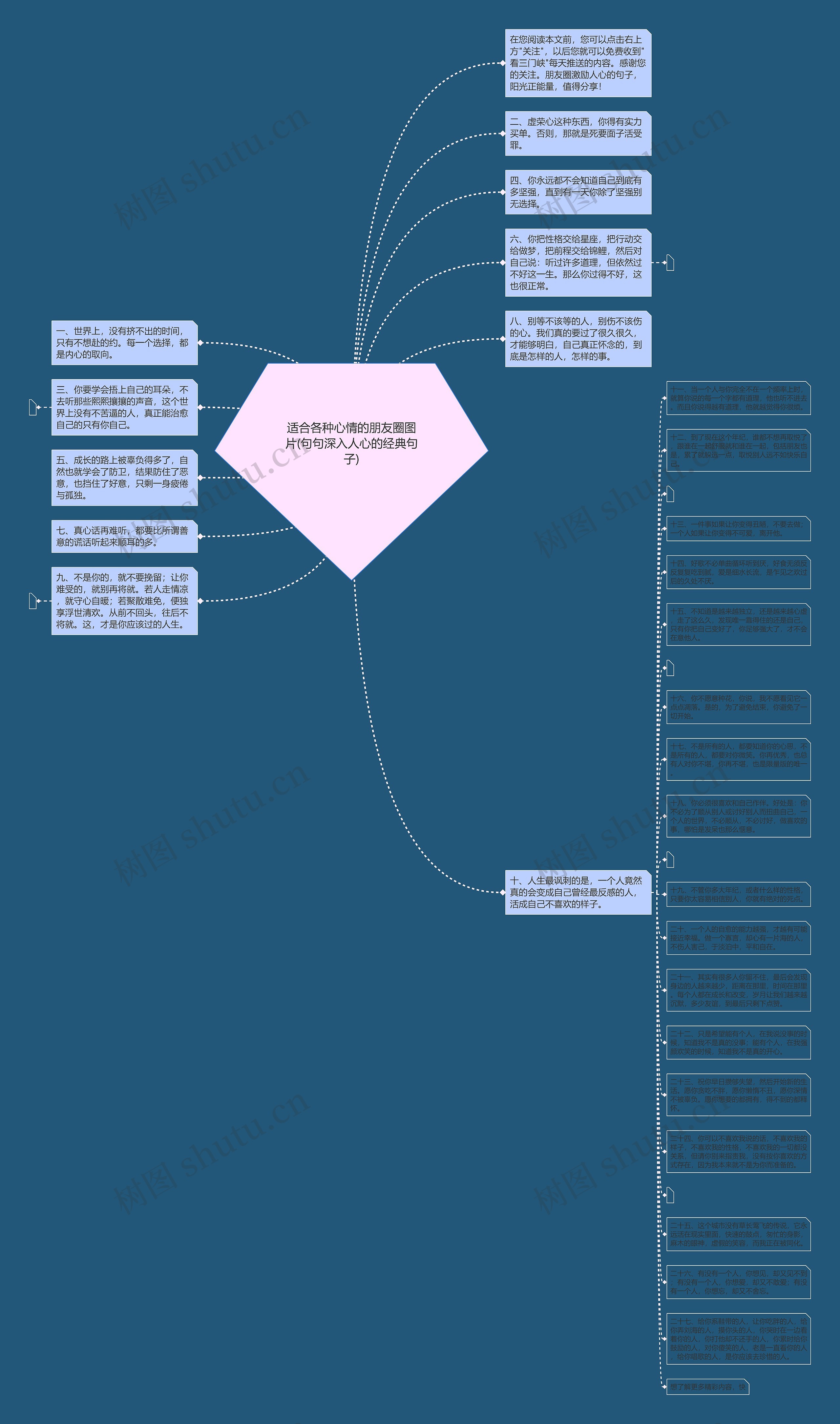适合各种心情的朋友圈图片(句句深入人心的经典句子)思维导图