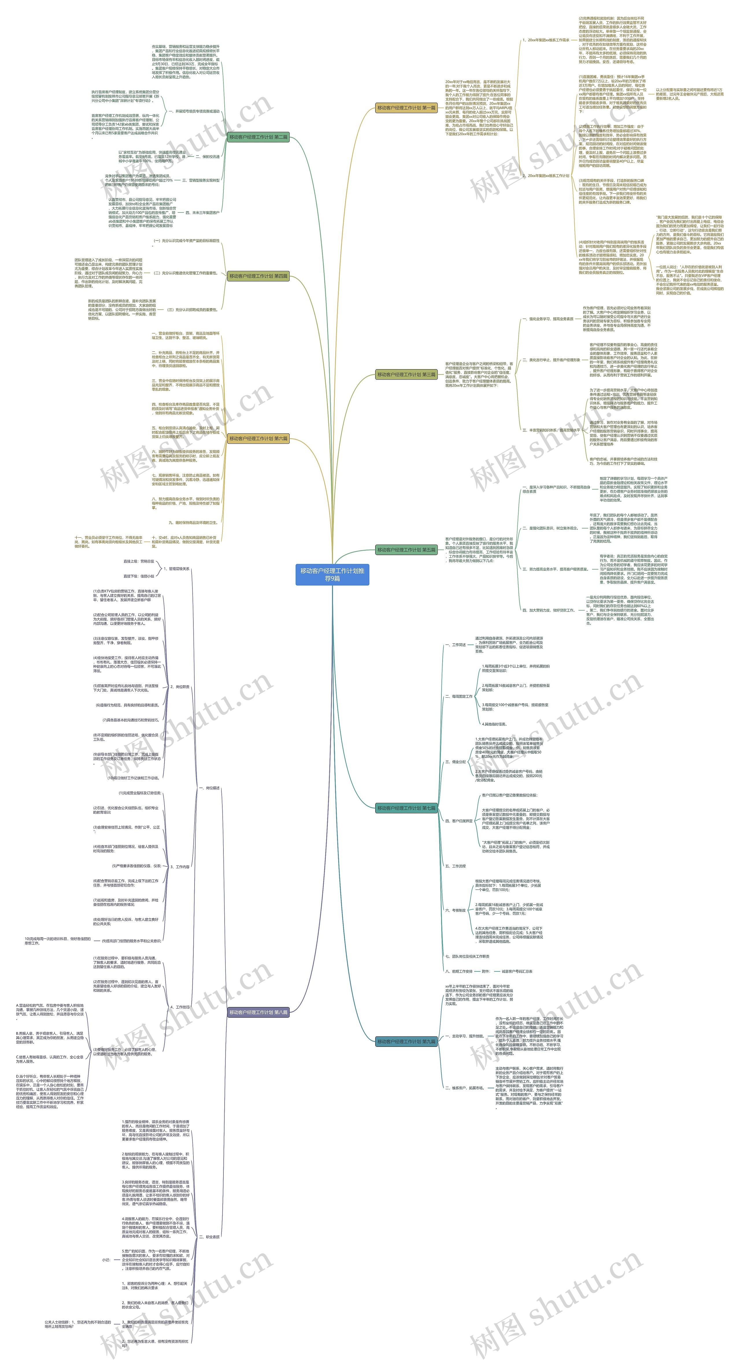 移动客户经理工作计划推荐9篇思维导图