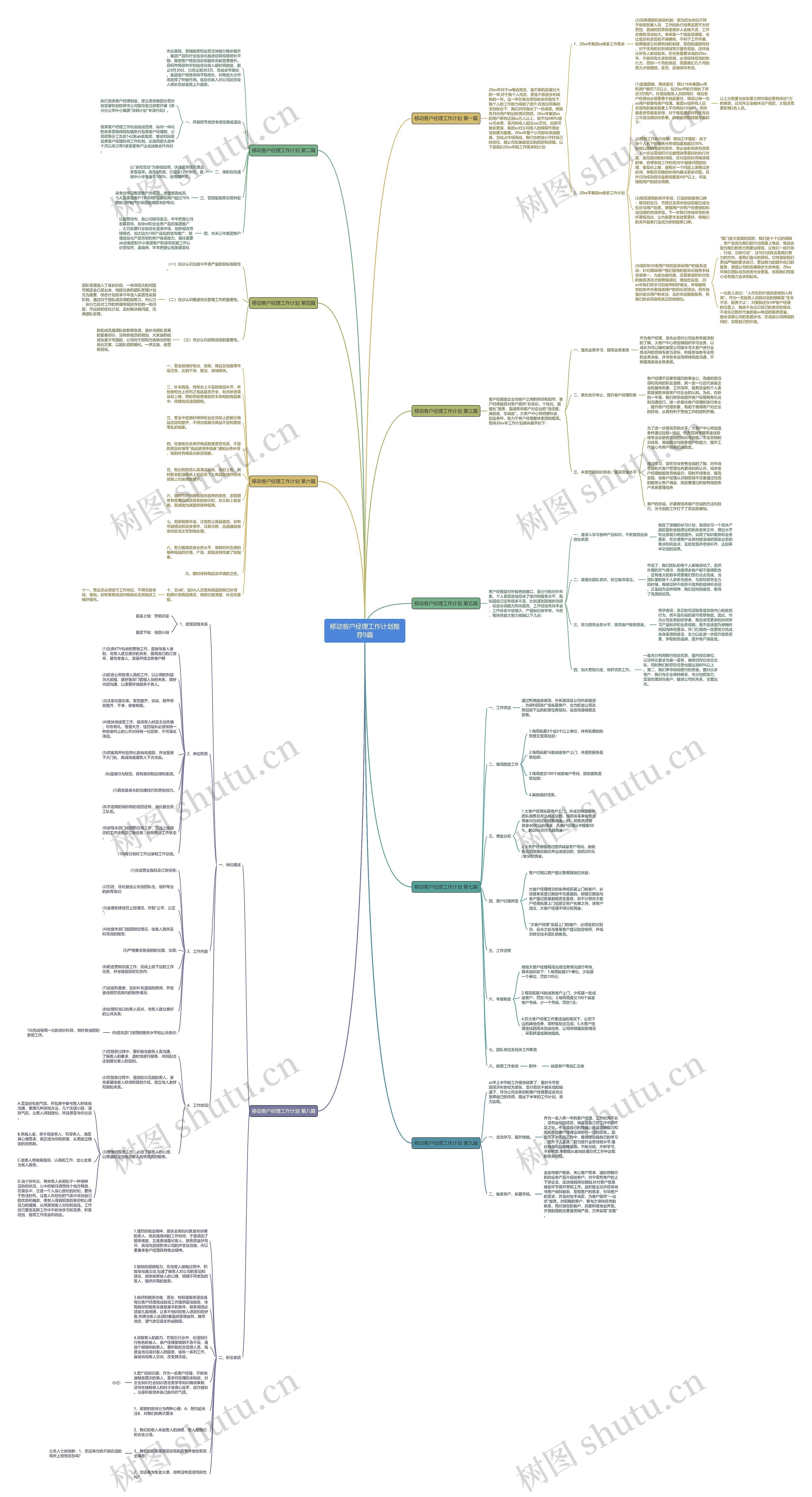 移动客户经理工作计划推荐9篇 移动客户经理工作计划推荐9篇