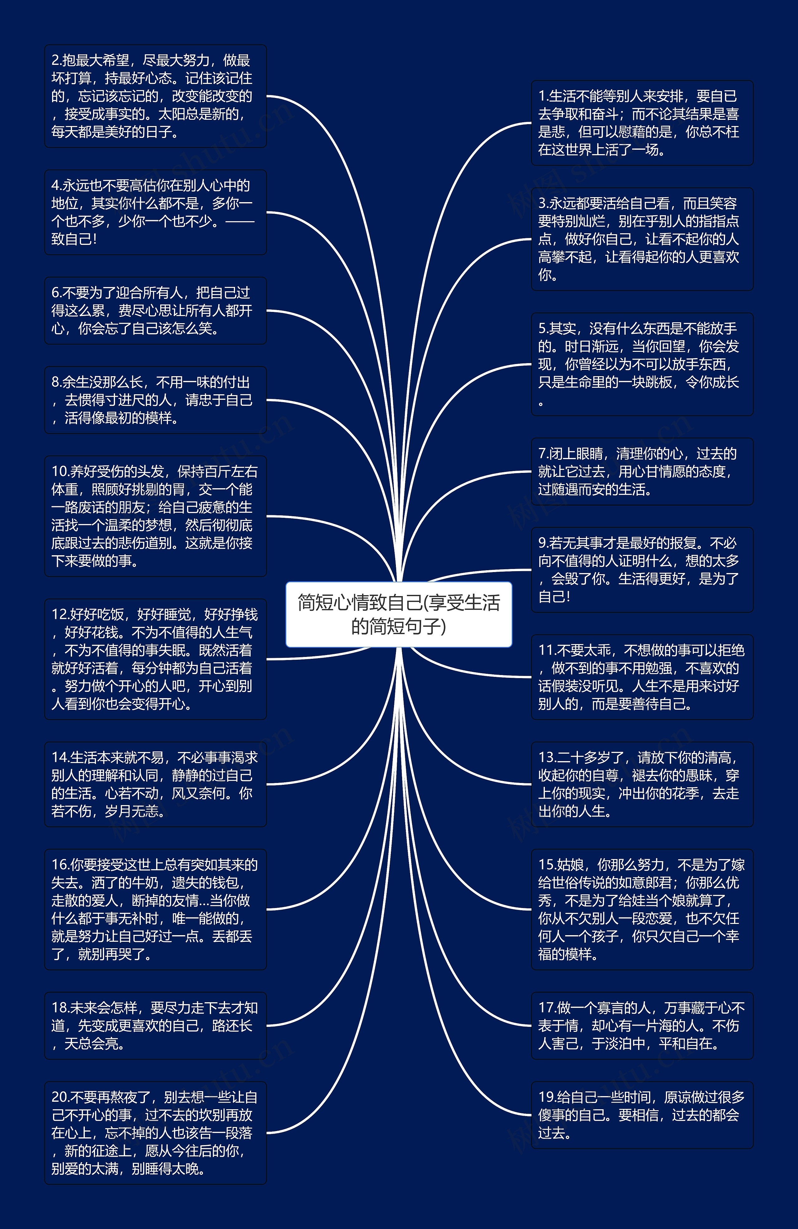 简短心情致自己(享受生活的简短句子)思维导图