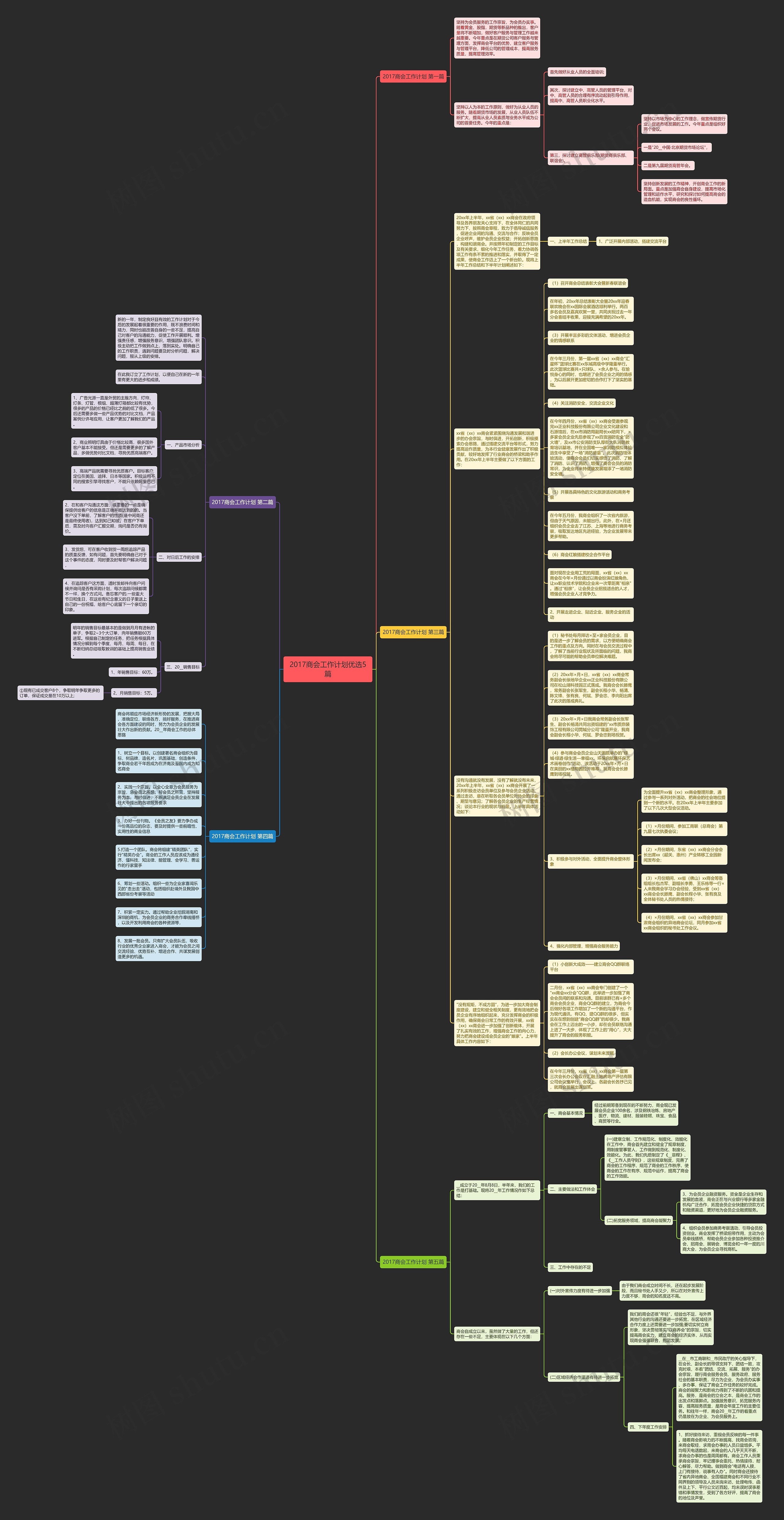2017商会工作计划优选5篇 2017商会工作计划优选5篇