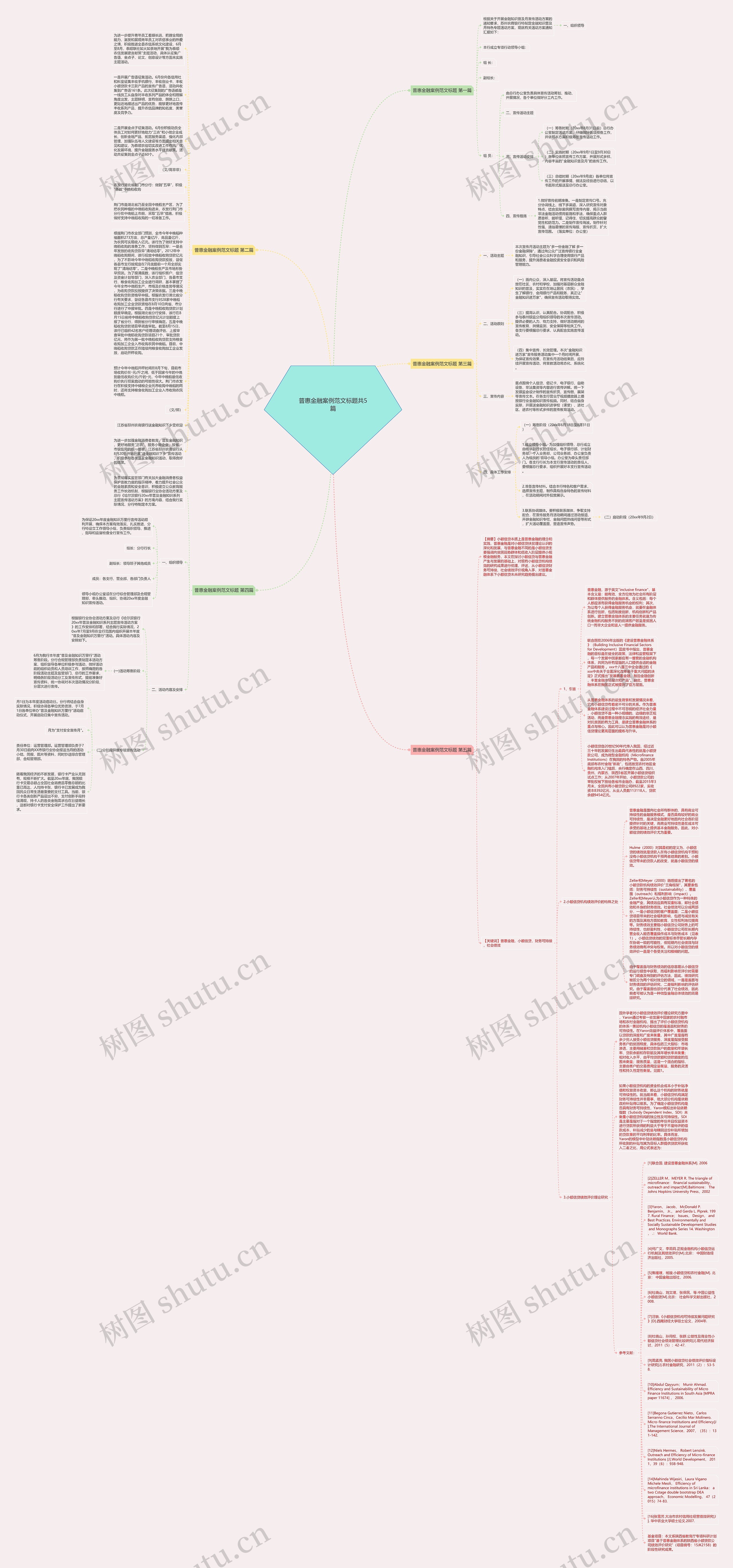 普惠金融案例范文标题共5篇思维导图