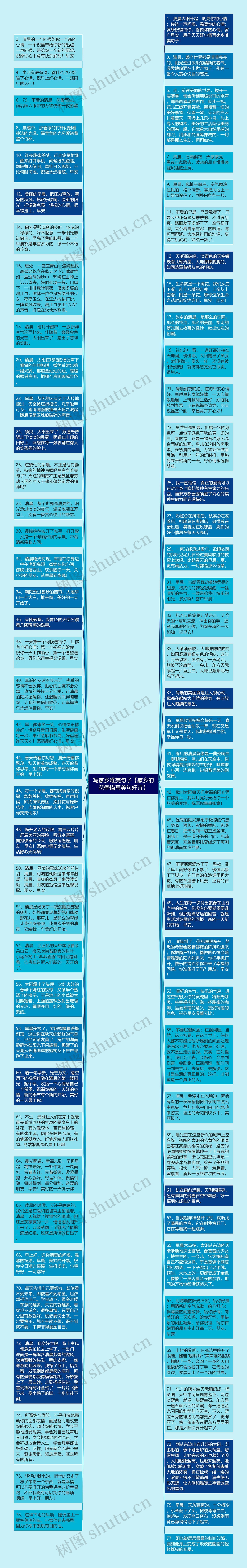 写家乡唯美句子【家乡的花季描写美句好诗】思维导图