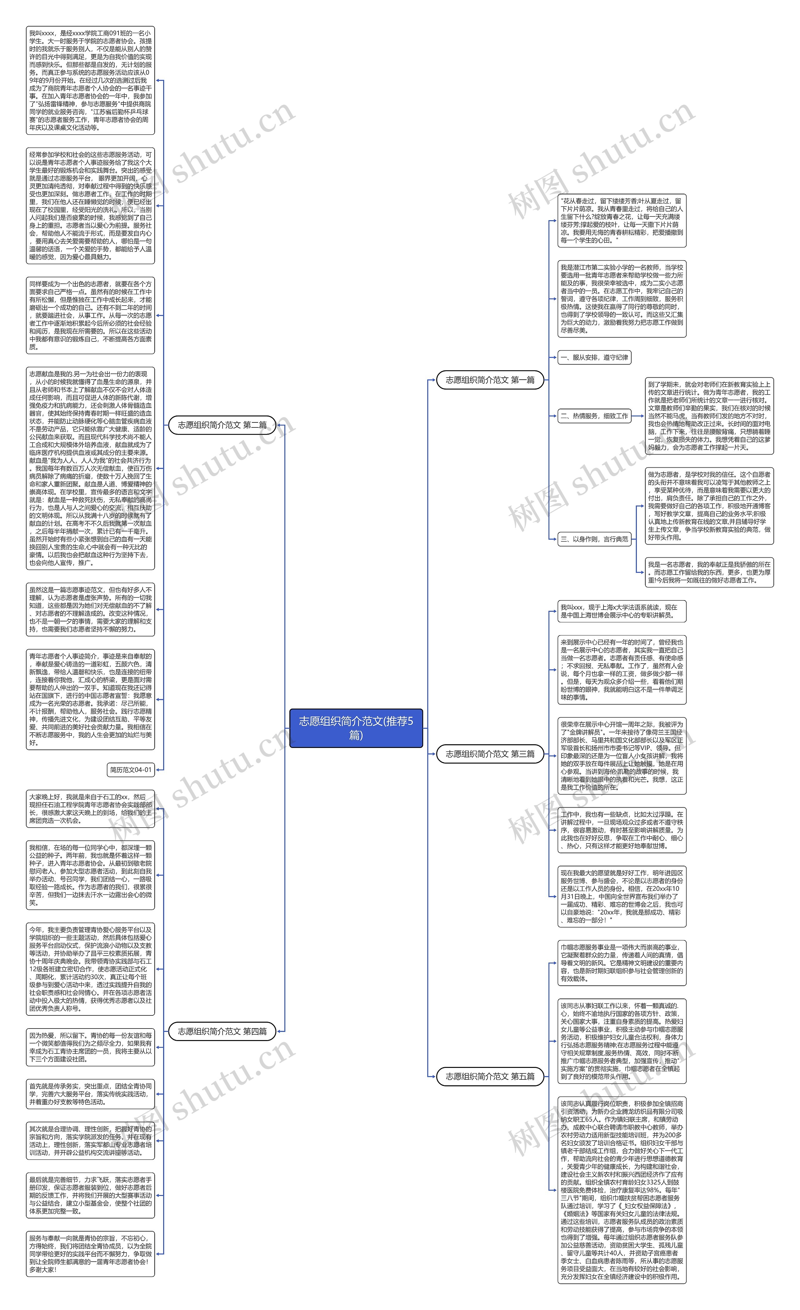 志愿组织简介范文(推荐5篇)思维导图