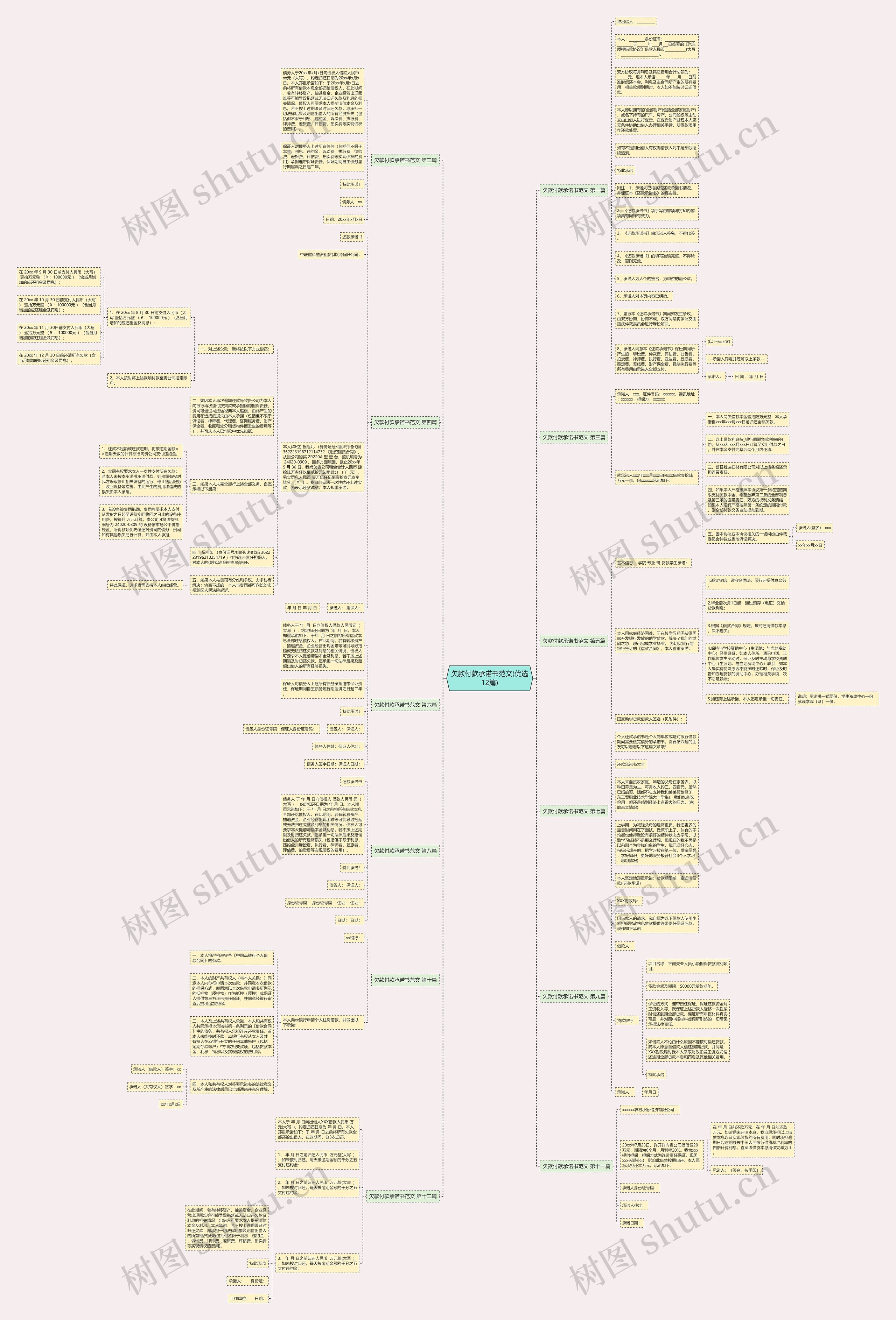欠款付款承诺书范文(优选12篇)思维导图