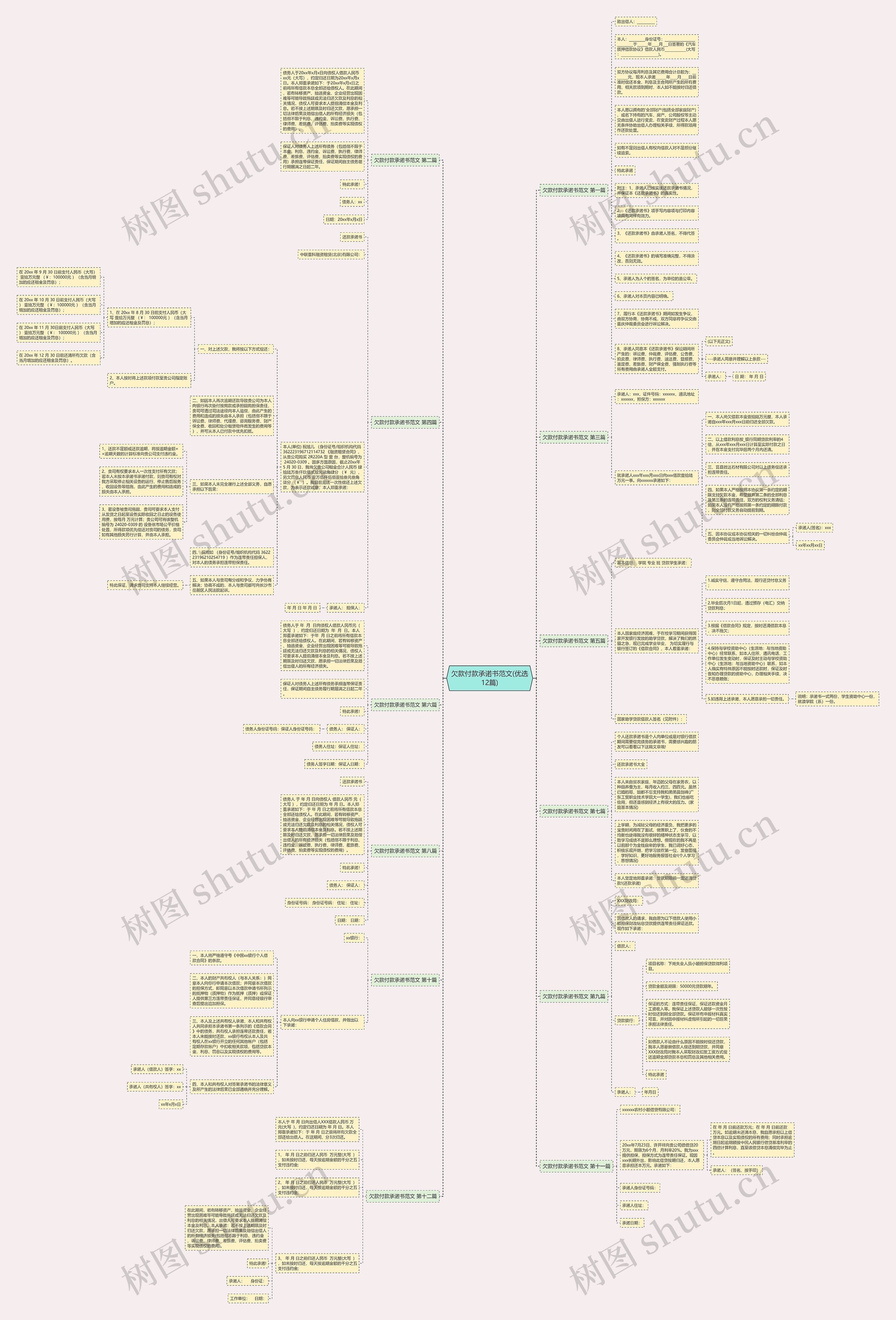 欠款付款承诺书范文(优选12篇) 欠款付款承诺书范文(优选12篇)