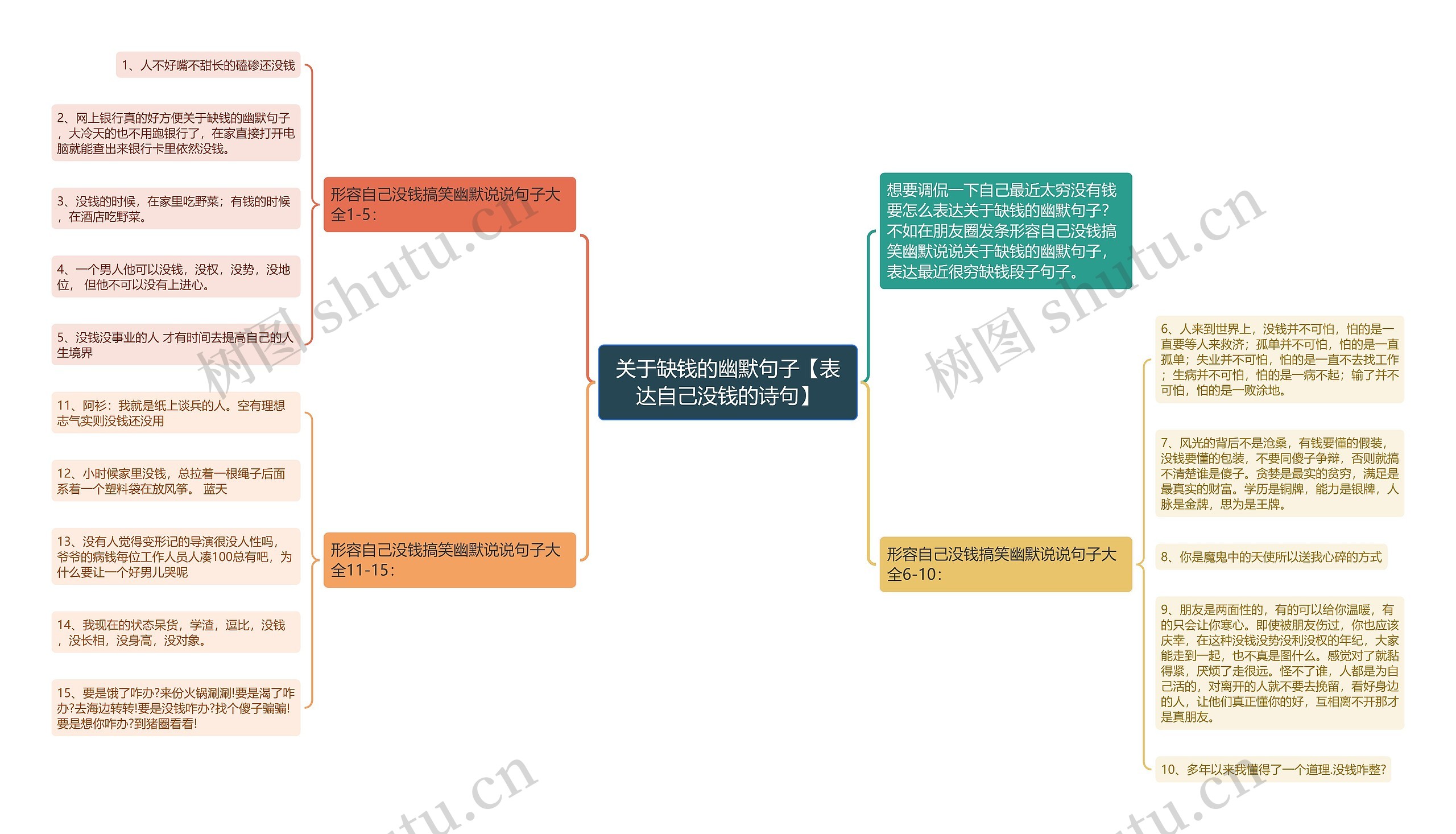 关于缺钱的幽默句子【表达自己没钱的诗句】