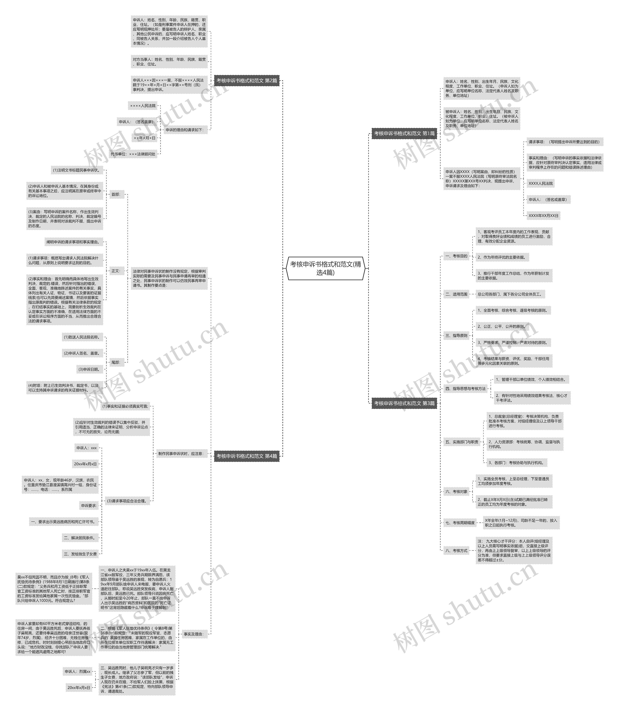 考核申诉书格式和范文(精选4篇)思维导图