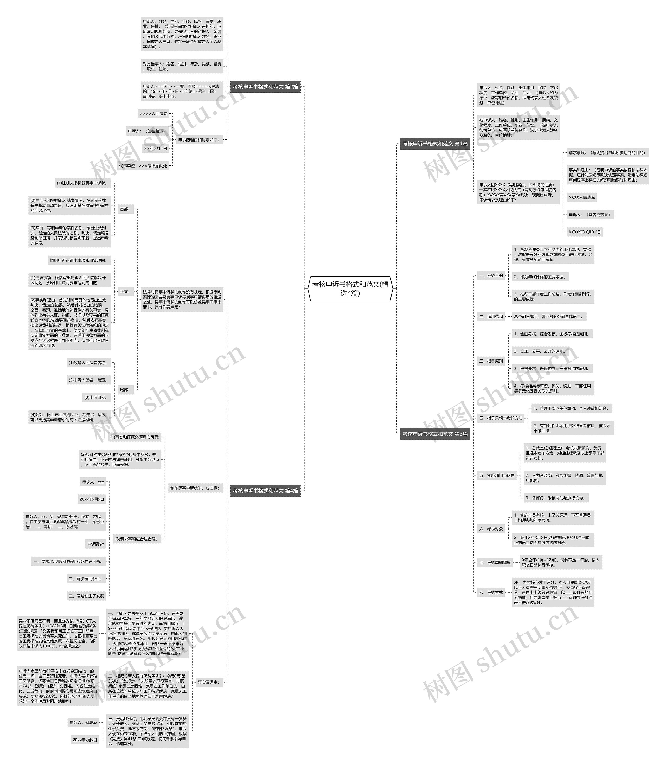 考核申诉书格式和范文(精选4篇) 考核申诉书格式和范文(精选4篇)