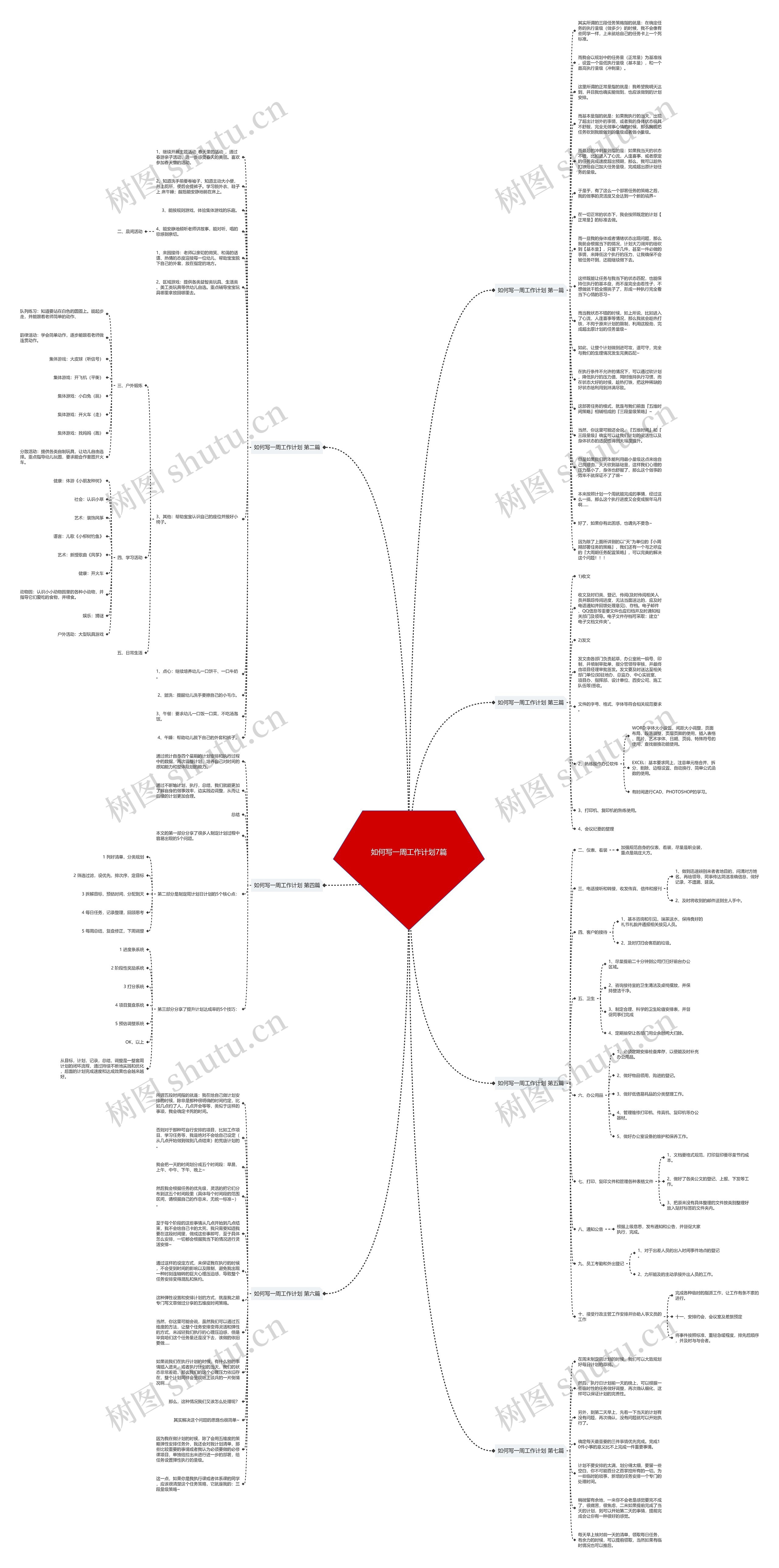 如何写一周工作计划7篇