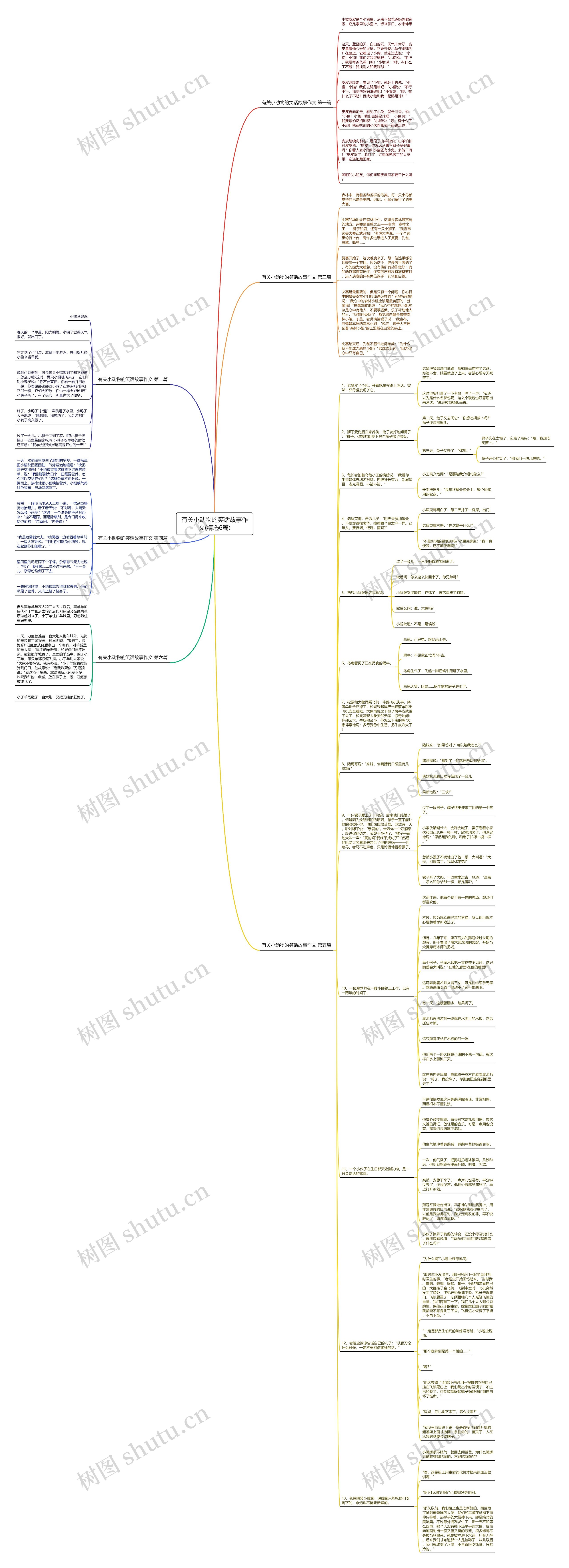 有关小动物的笑话故事作文(精选6篇)思维导图