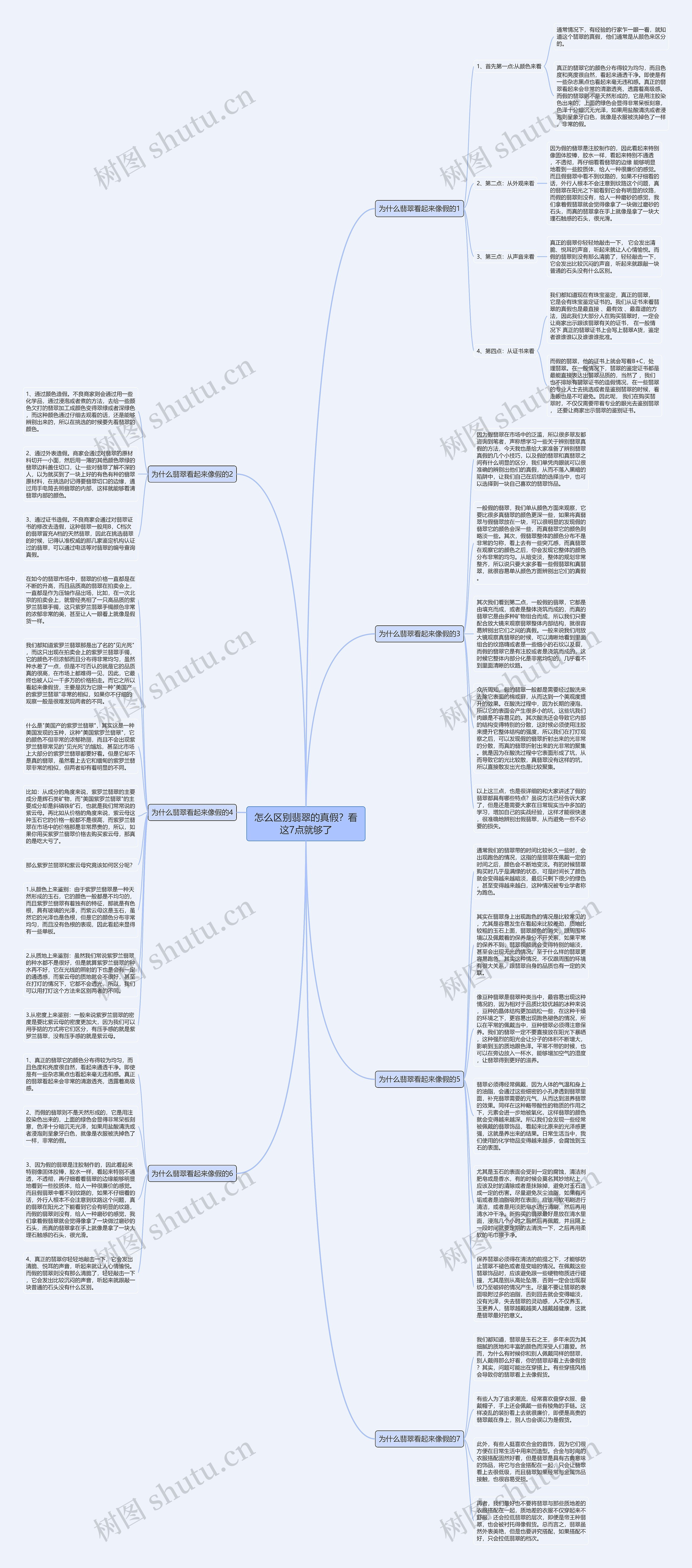 怎么区别翡翠的真假?看这7点就够了思维导图高清图 怎么区别翡翠的真假?看这7点就够了思维导图