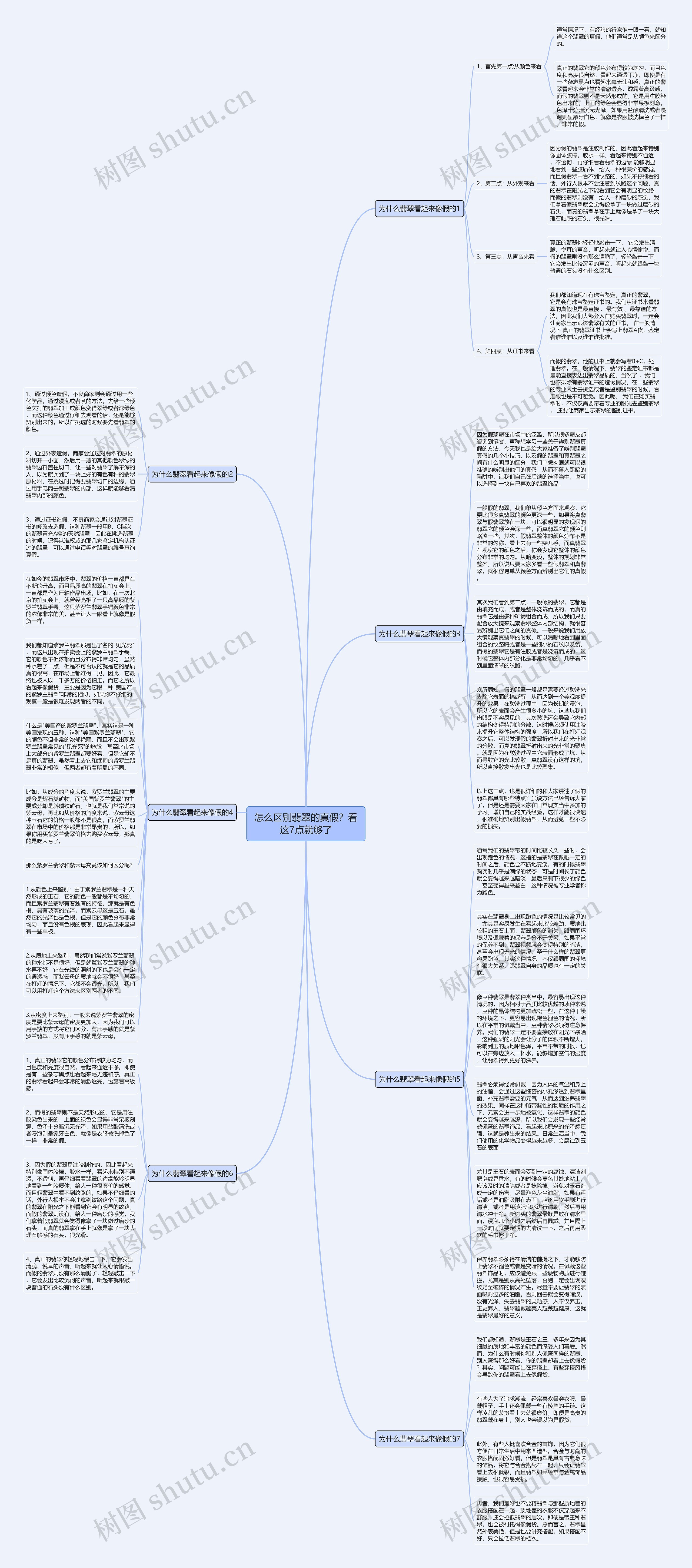 怎么区别翡翠的真假？看这7点就够了思维导图