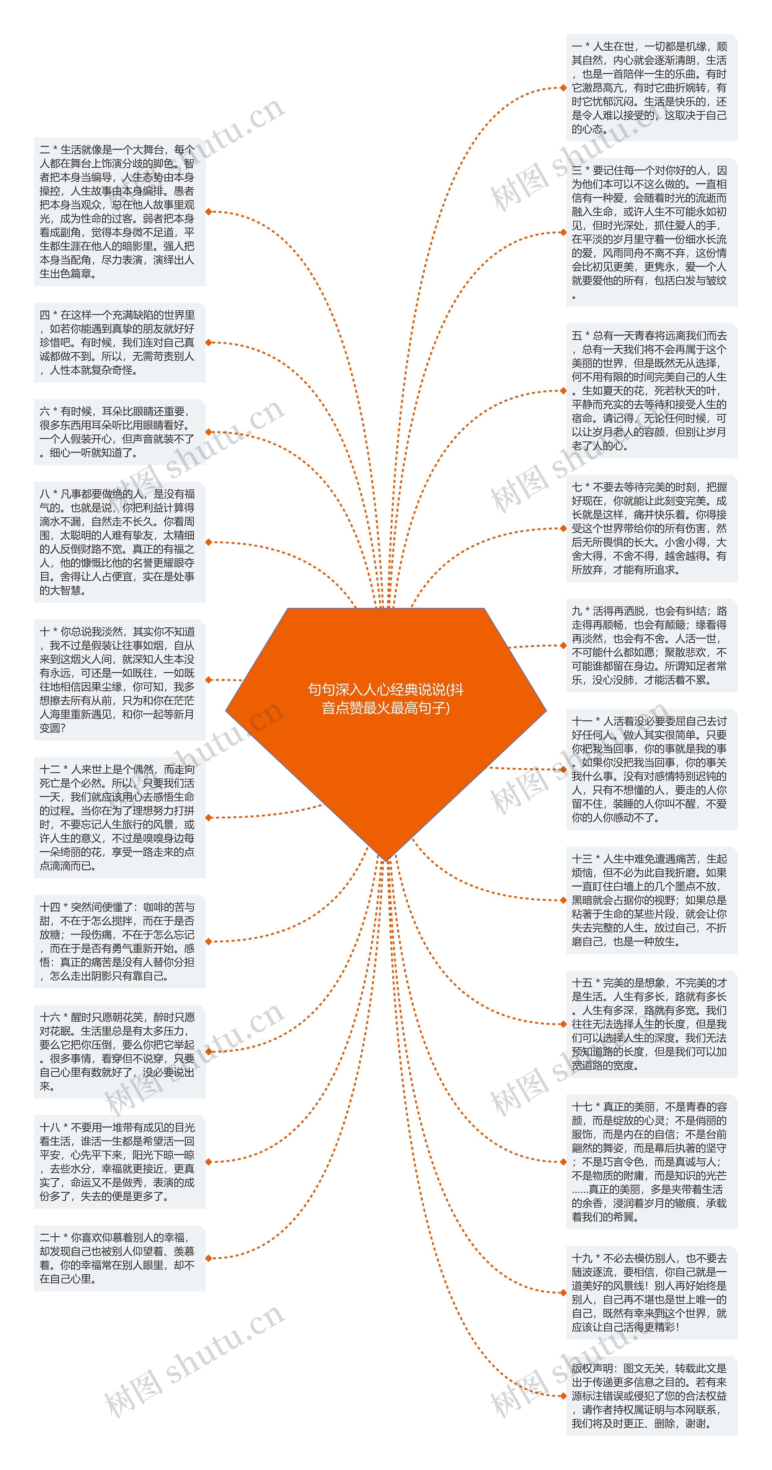 句句深入人心经典说说(抖音点赞最火最高句子)思维导图