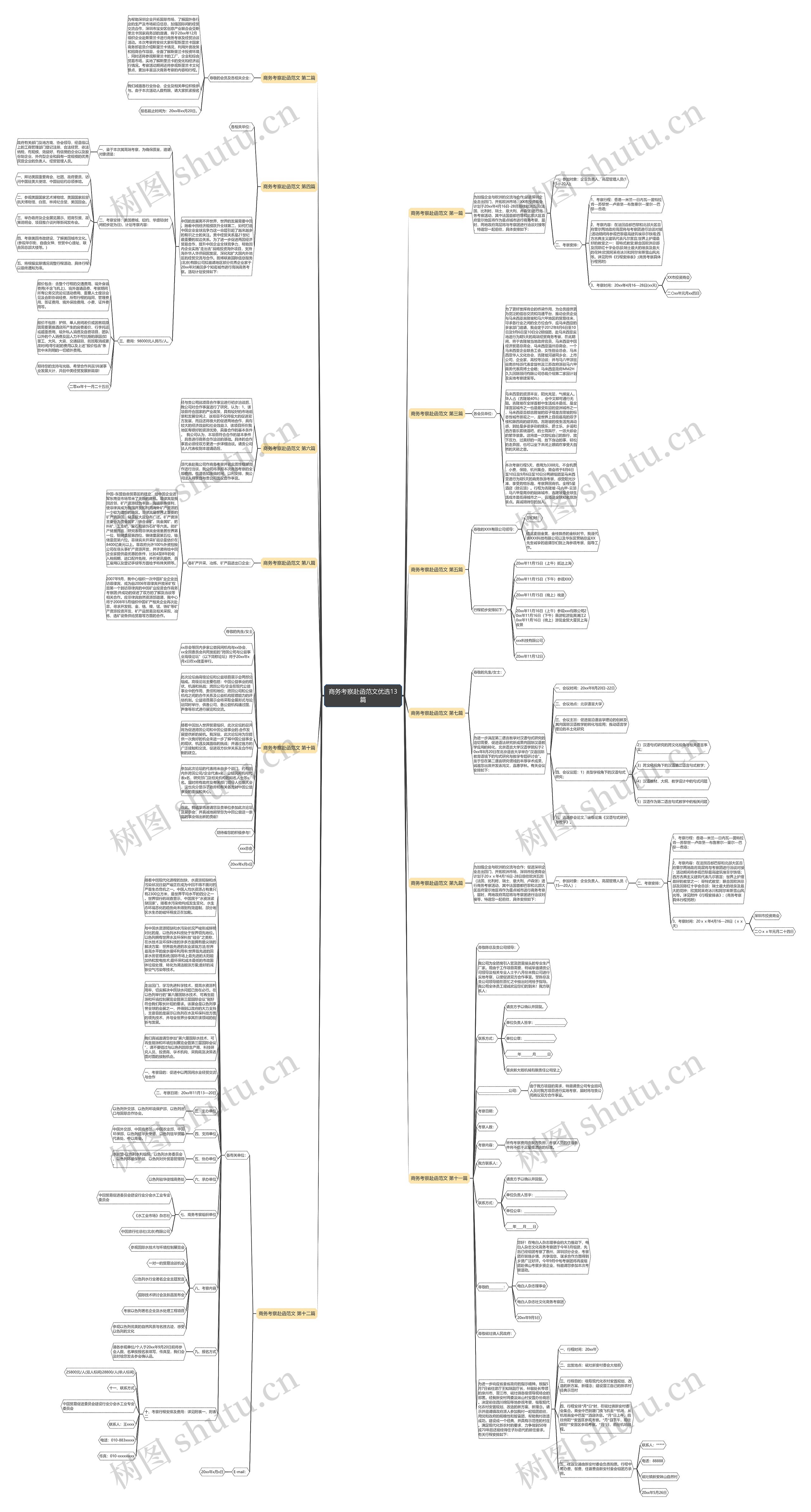 商务考察赴函范文优选13篇思维导图