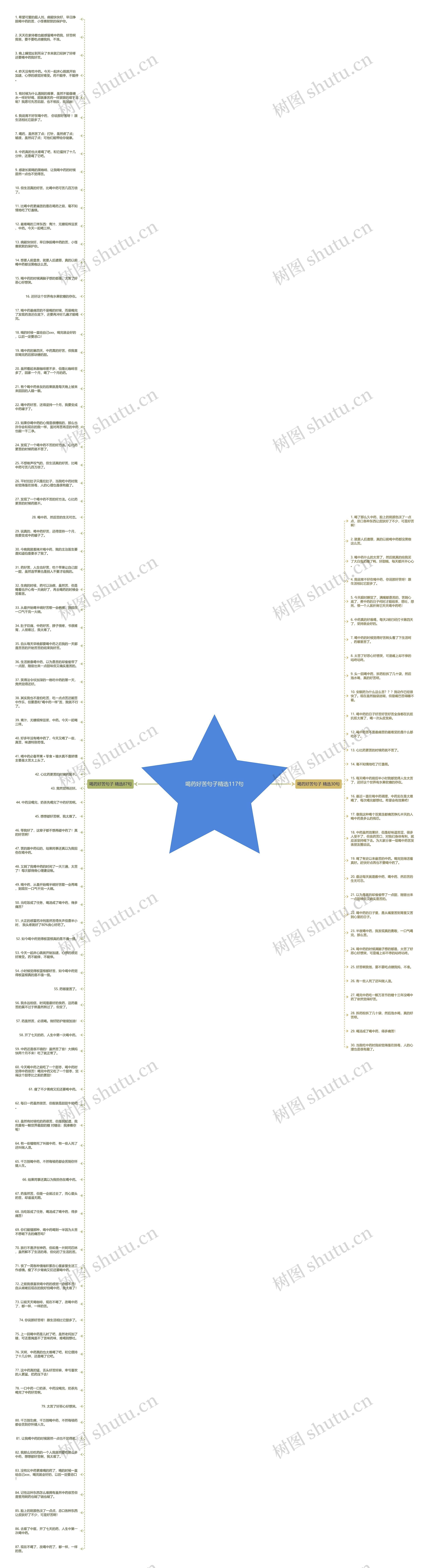 喝药好苦句子精选117句思维导图