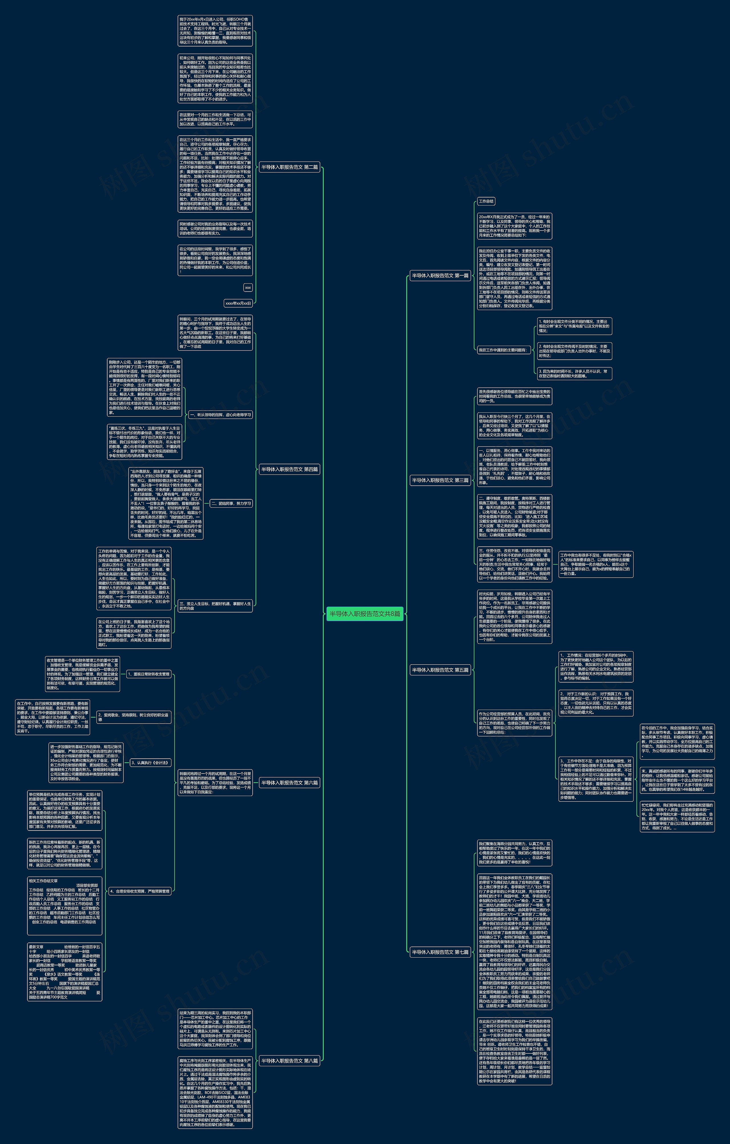 半导体入职报告范文共8篇思维导图