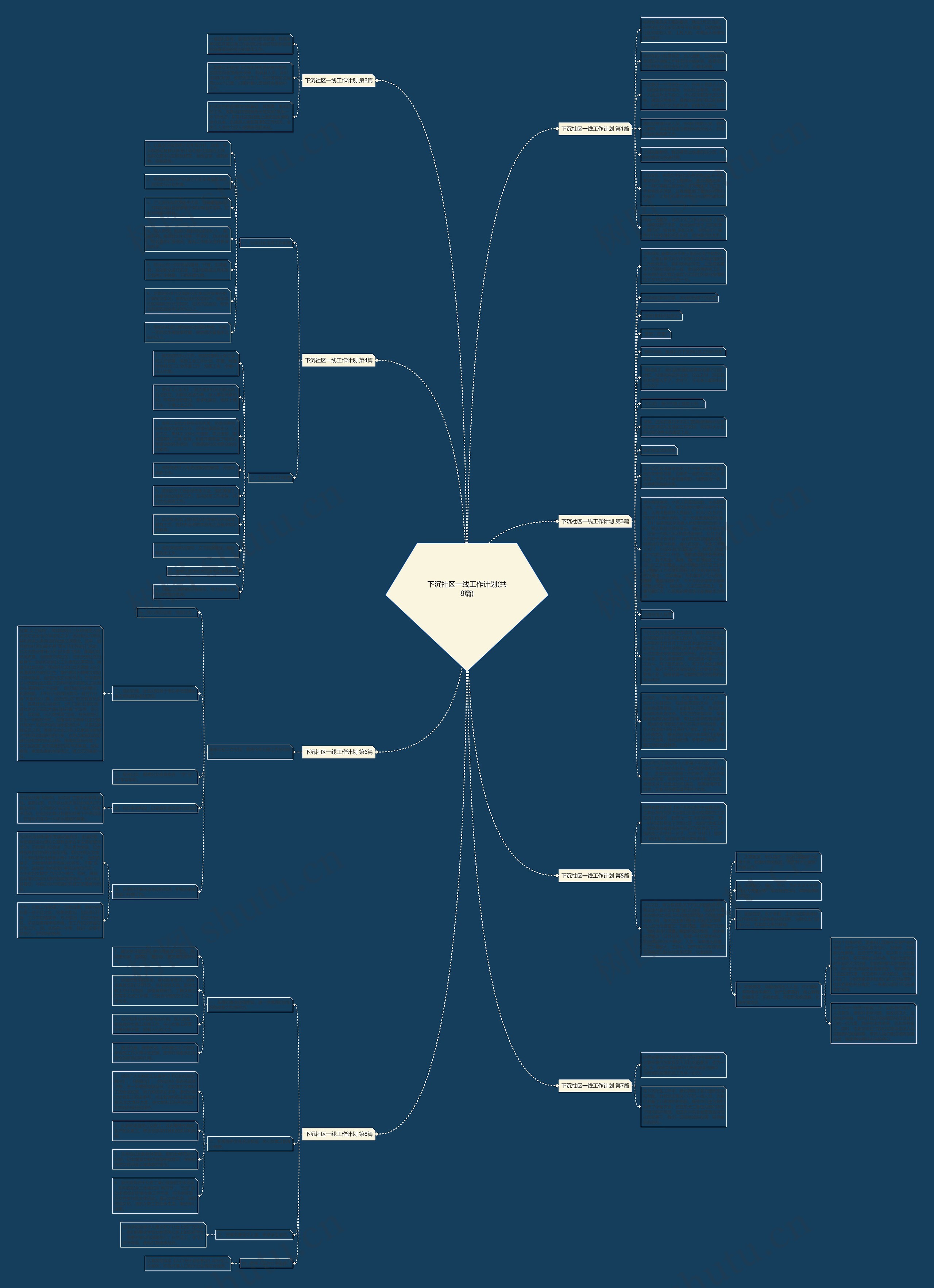 下沉社区一线工作计划(共8篇)思维导图