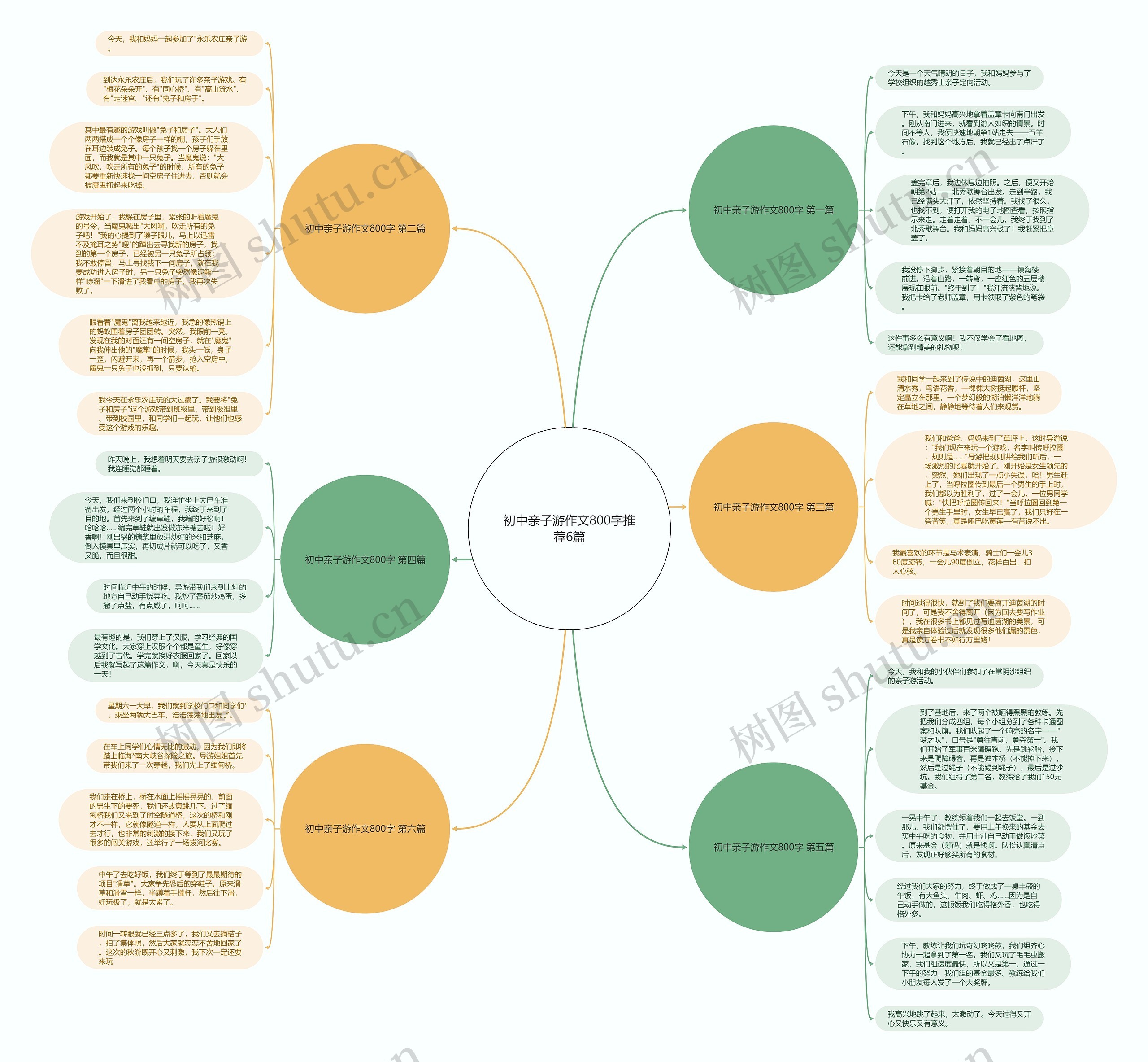 初中亲子游作文800字推荐6篇 初中亲子游作文800字推荐6篇