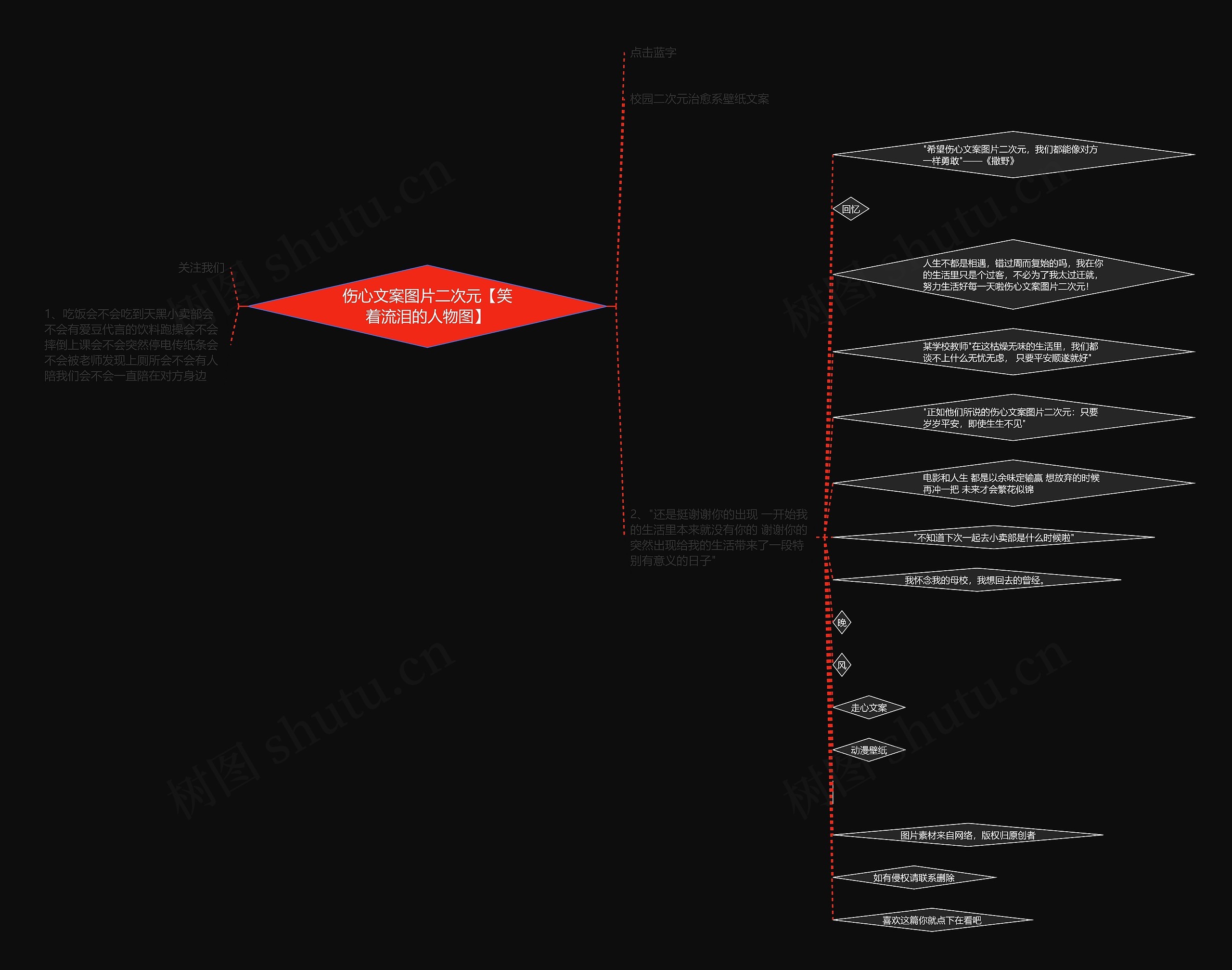 伤心文案图片二次元【笑着流泪的人物图】思维导图