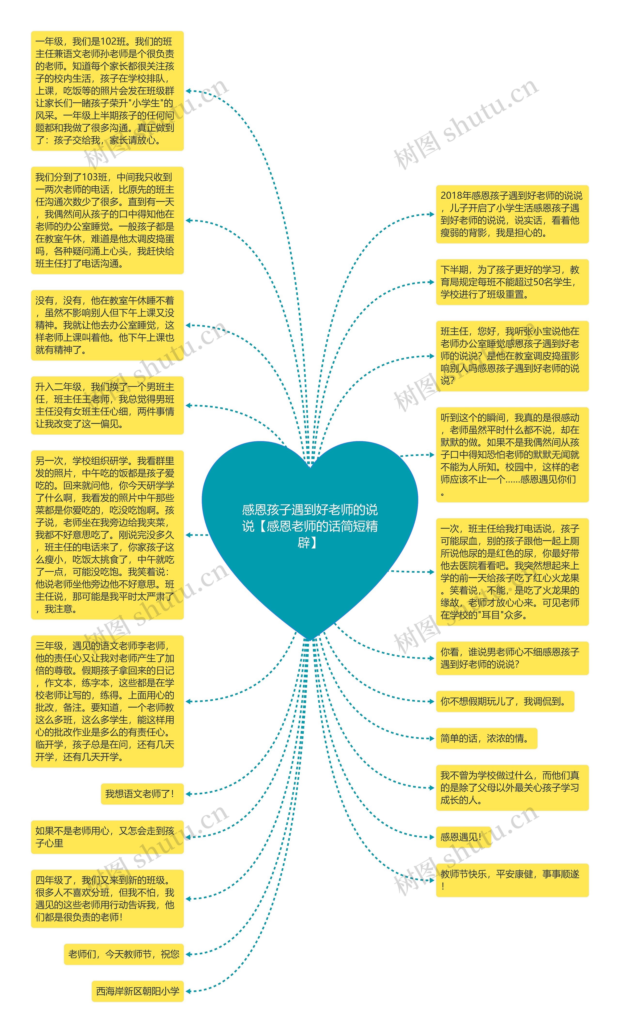 感恩孩子遇到好老师的说说【感恩老师的话简短精辟】思维导图