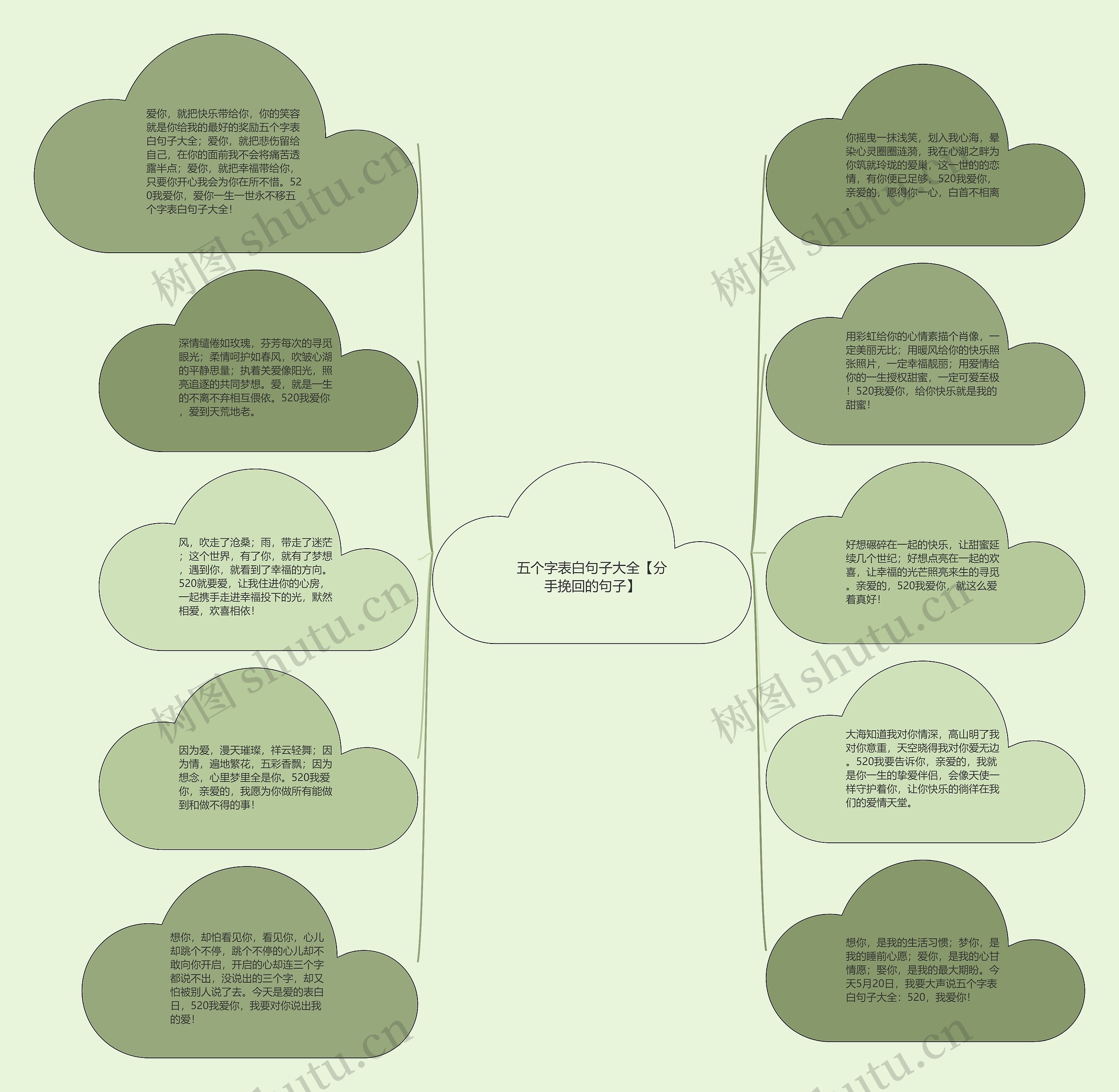 五个字表白句子大全【分手挽回的句子】思维导图高清图 五个字表白句子大全【分手挽回的句子】思维导图