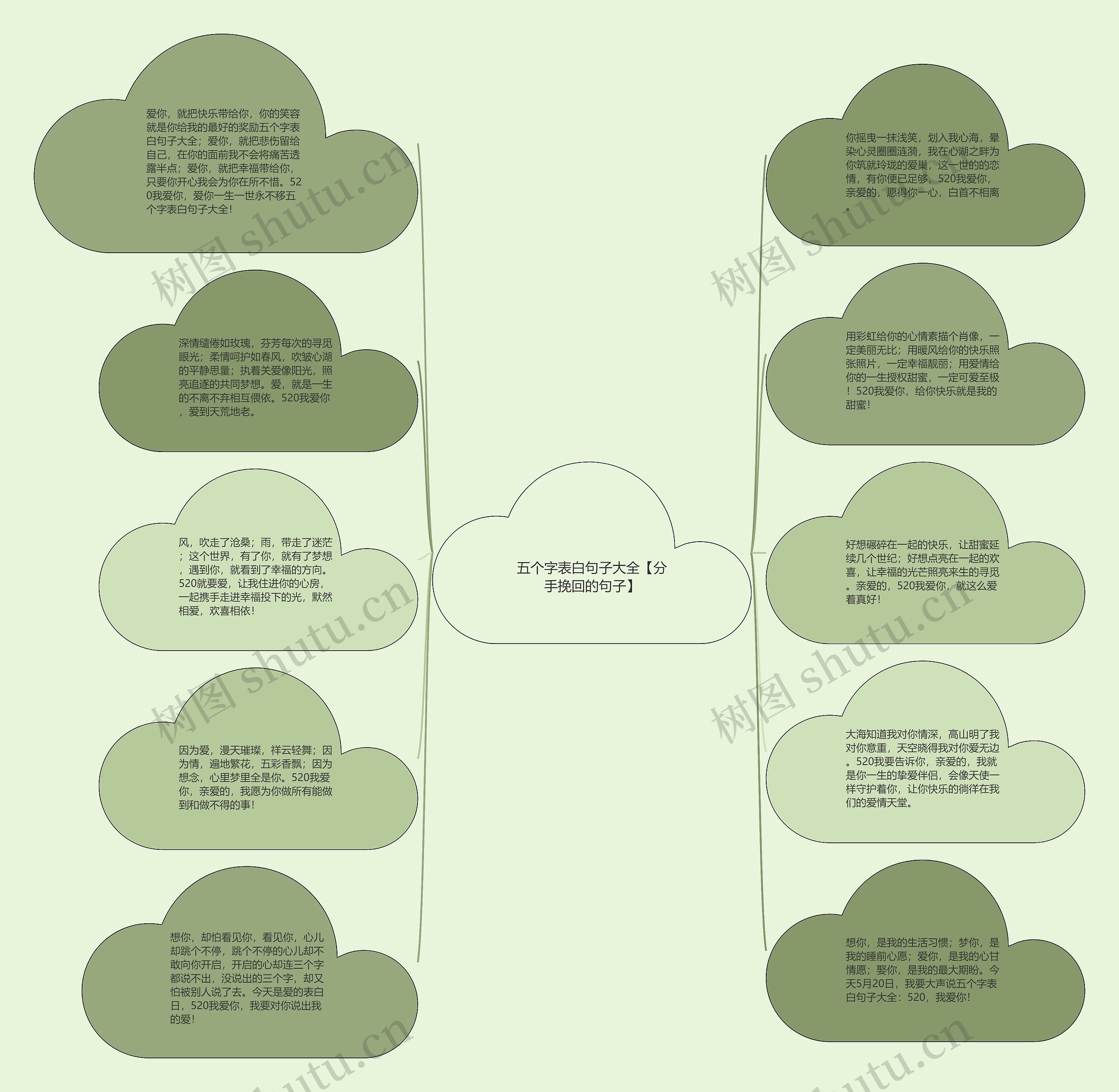 五个字表白句子大全【分手挽回的句子】思维导图