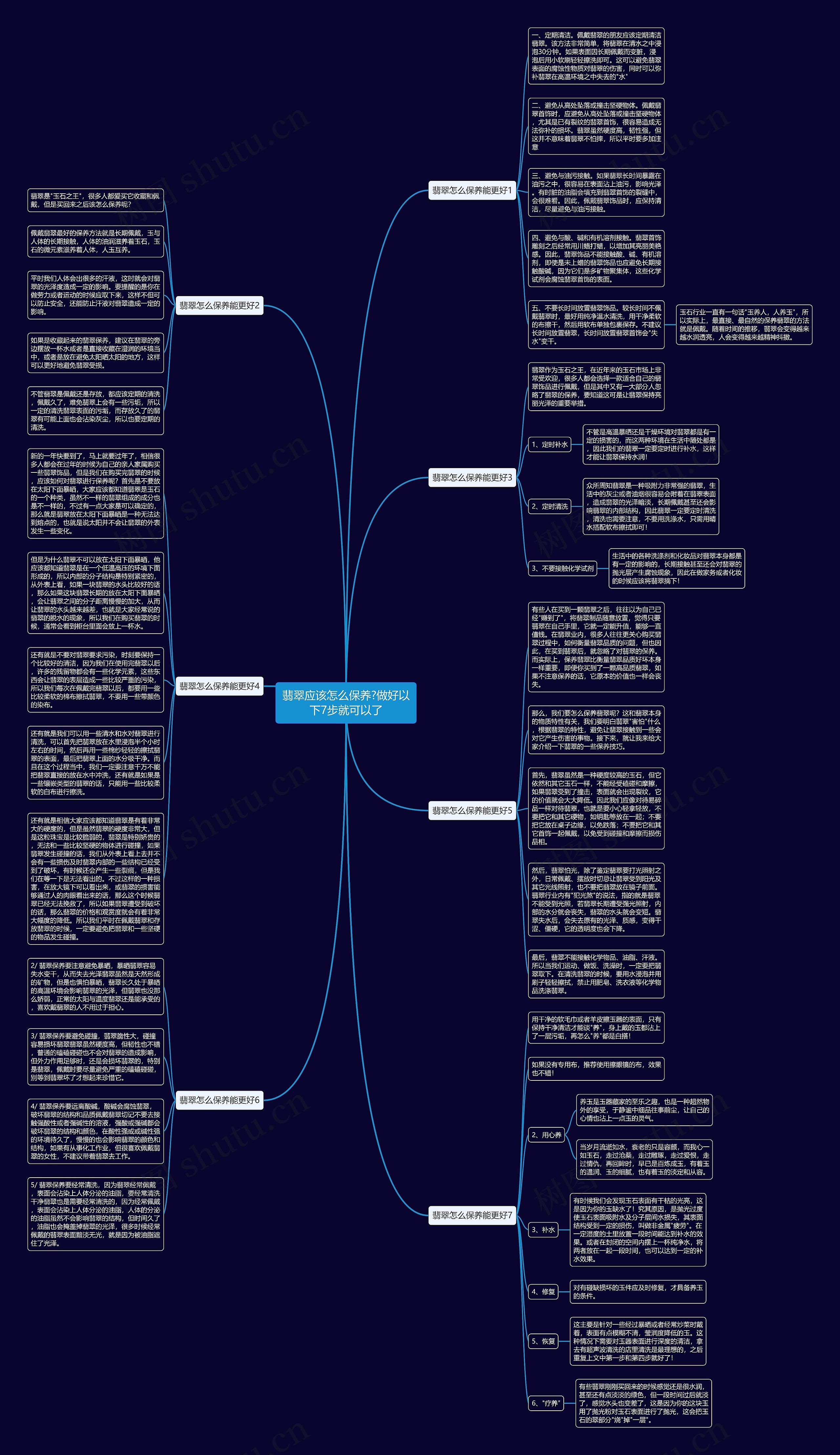 翡翠应该怎么保养?做好以下7步就可以了思维导图
