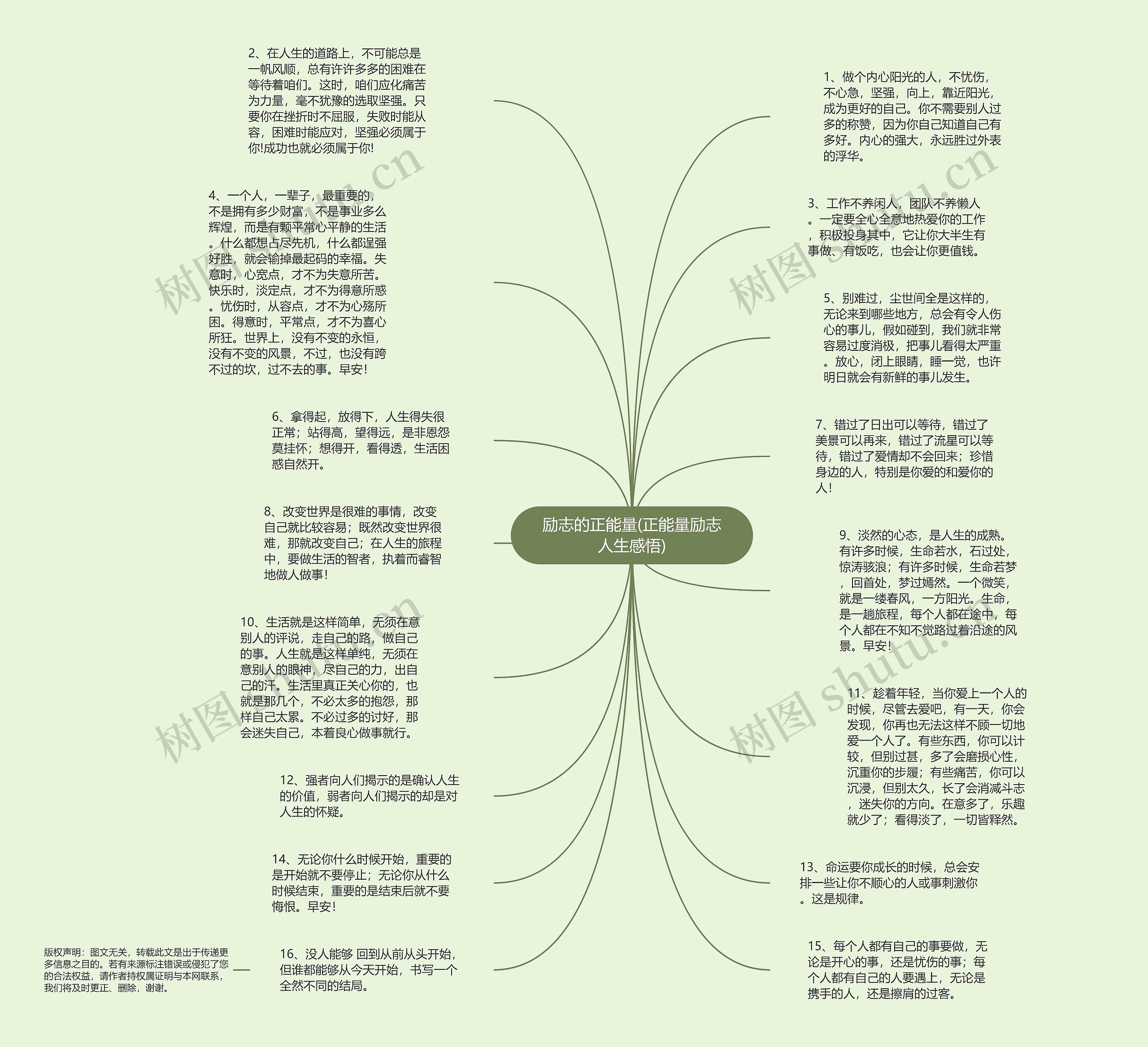 励志的正能量(正能量励志人生感悟)思维导图