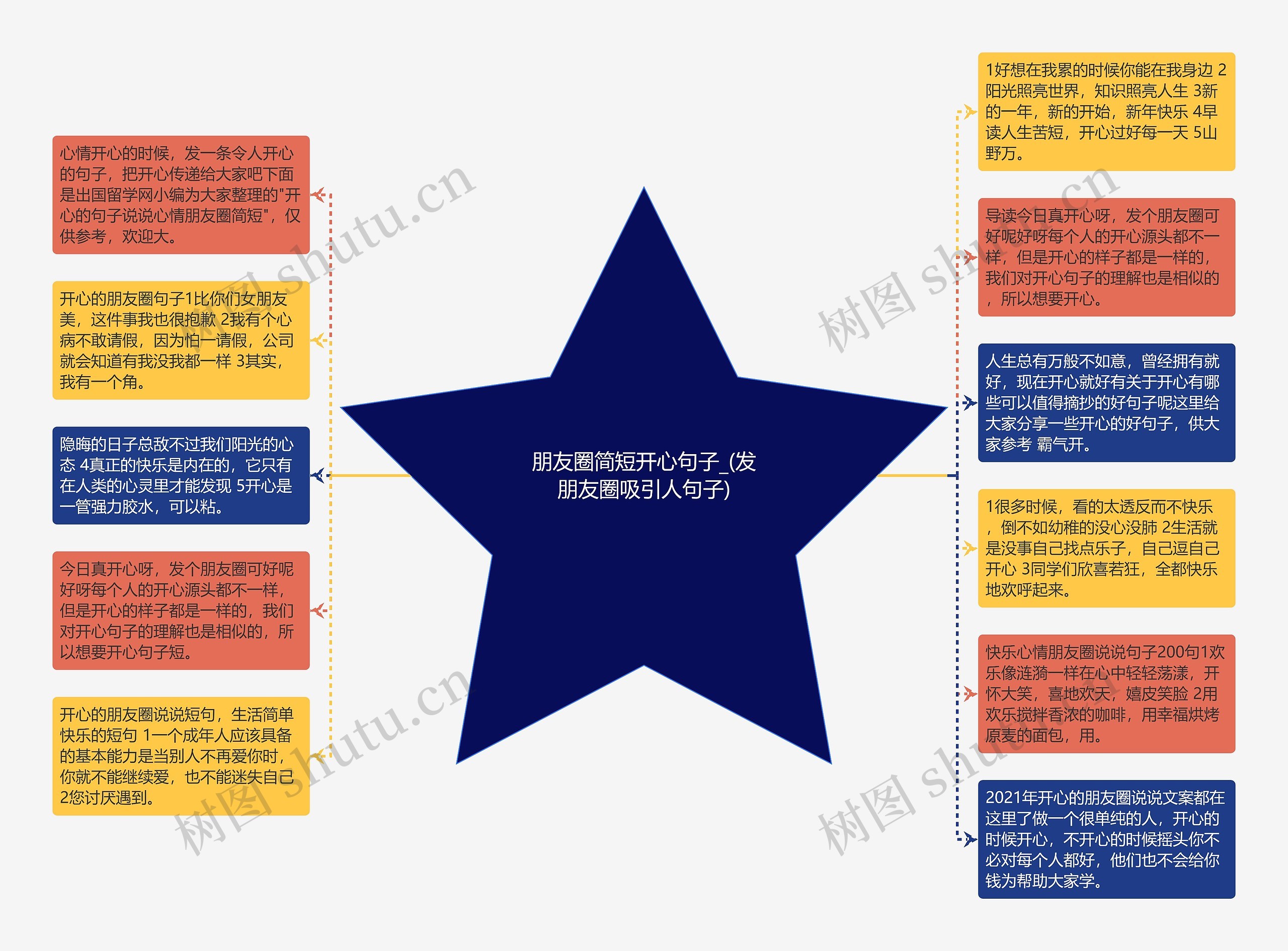 朋友圈简短开心句子_(发朋友圈吸引人句子)思维导图